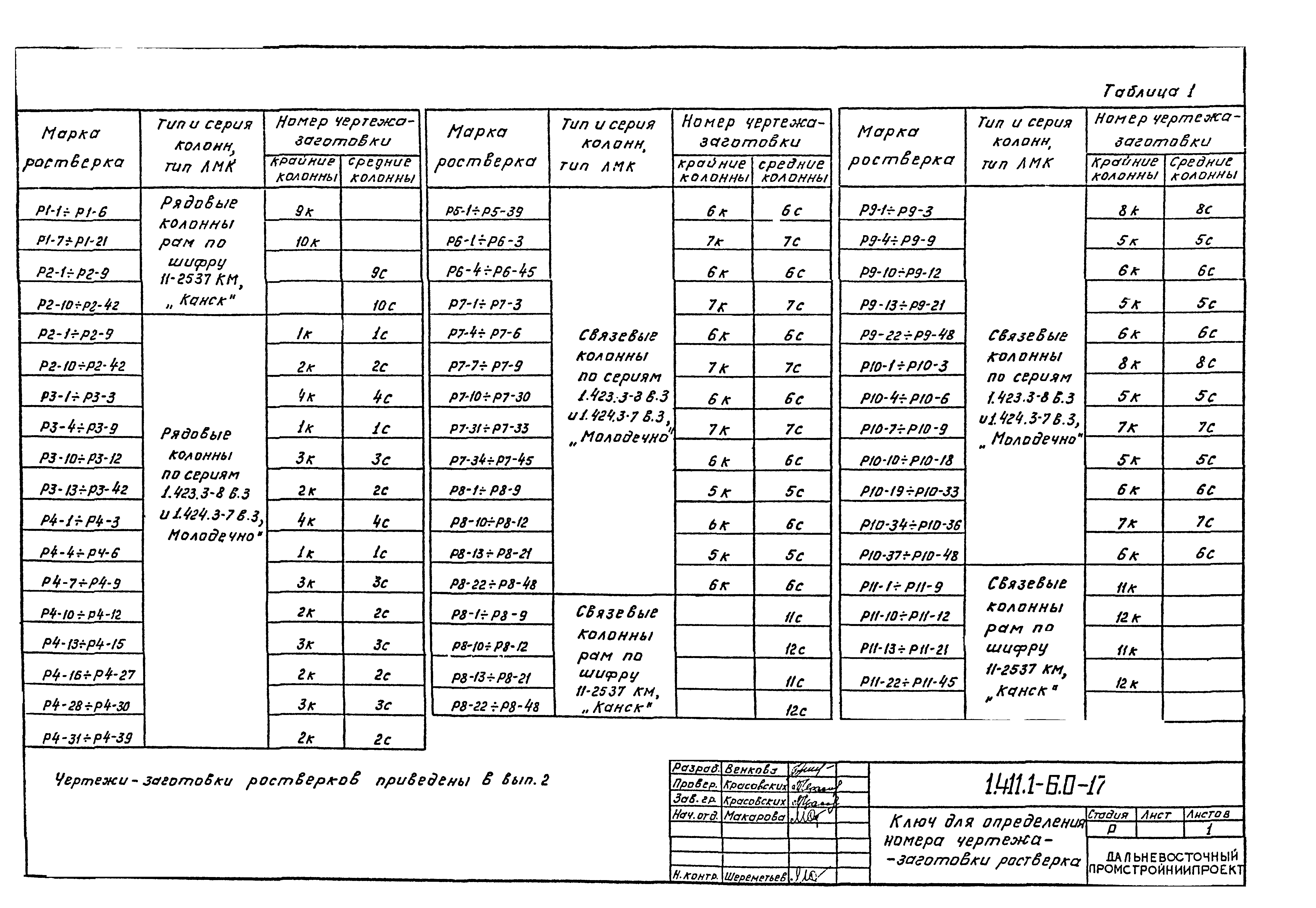 Серия 1.411.1-6