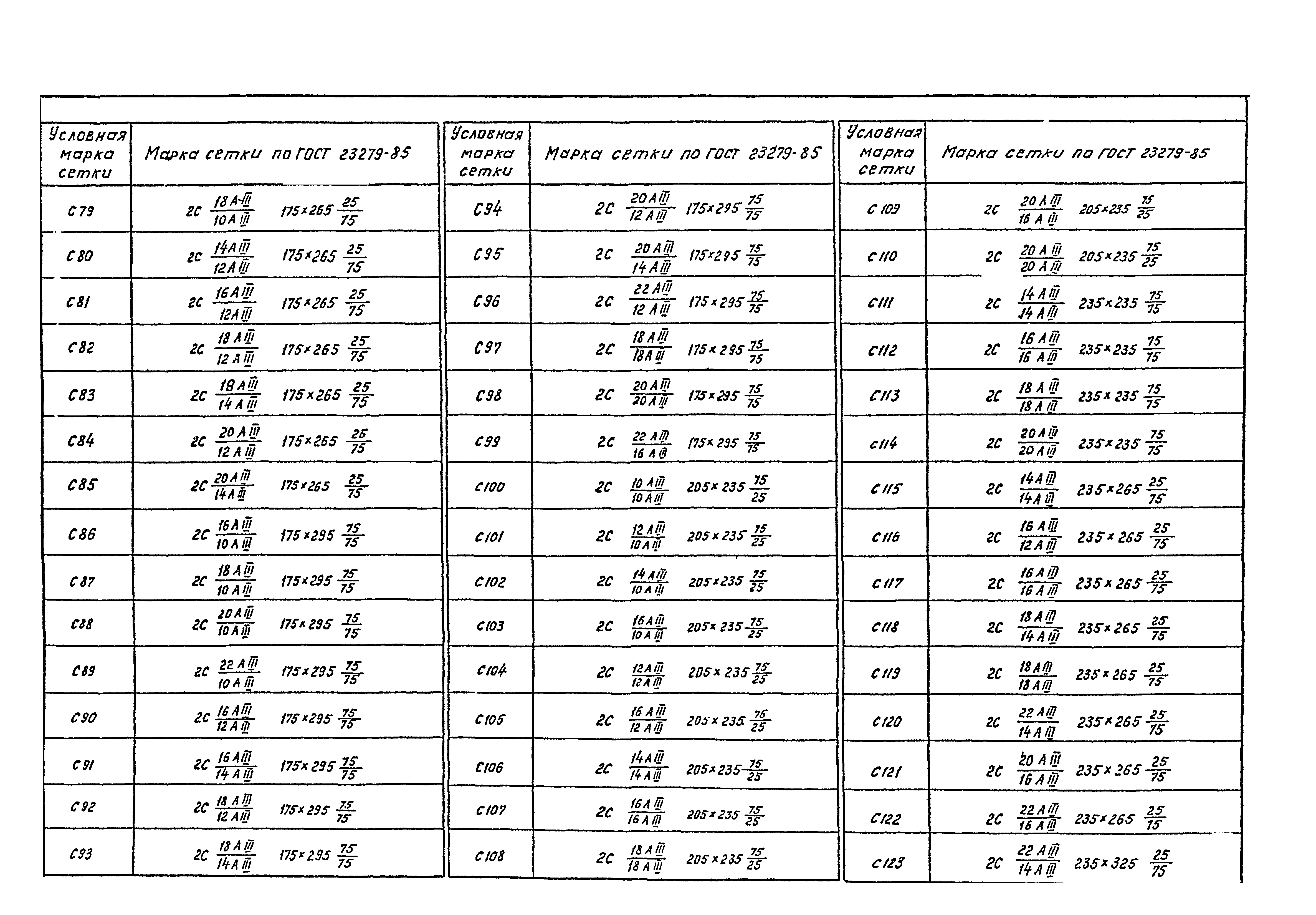 Серия 1.411.1-6