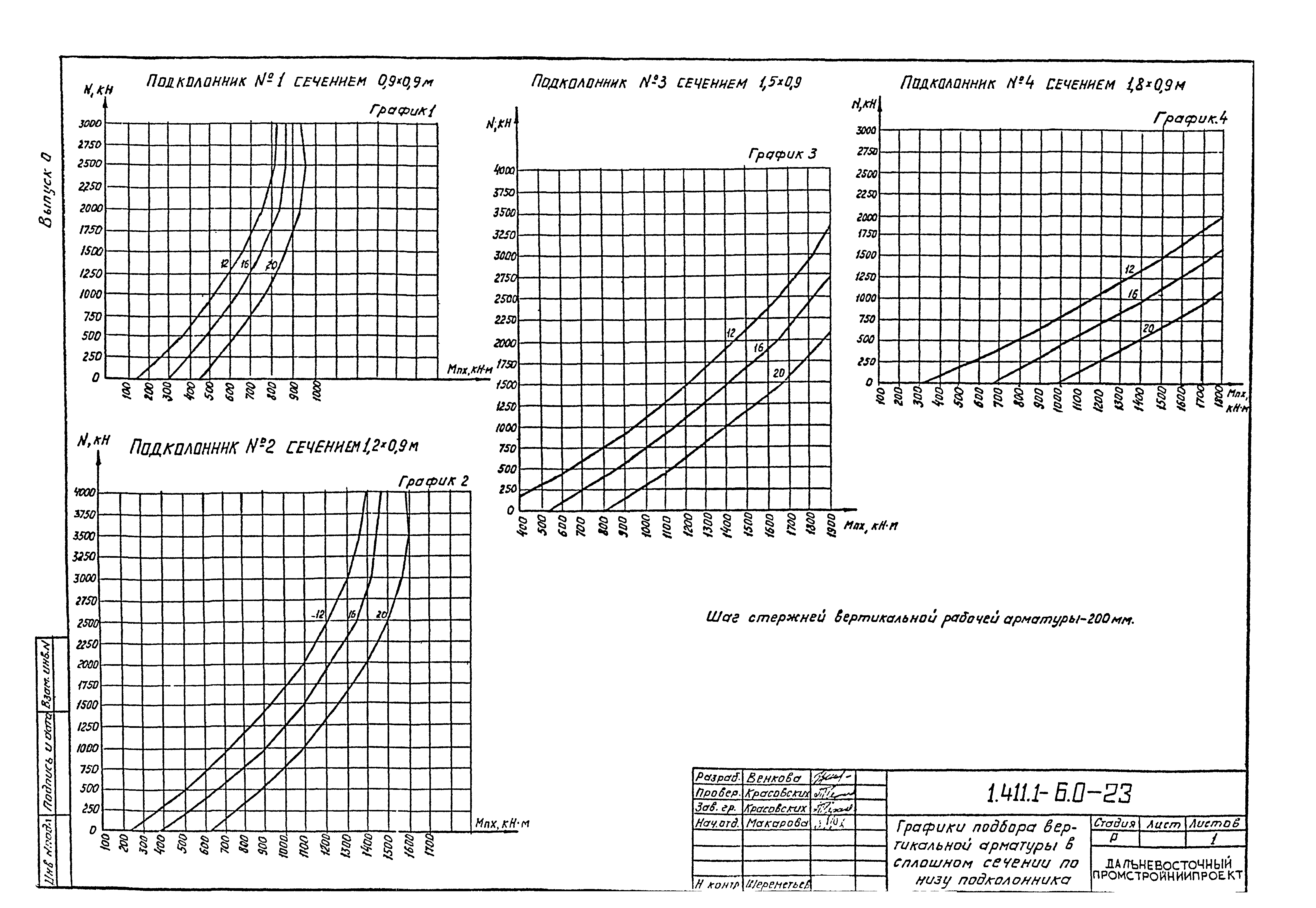 Серия 1.411.1-6