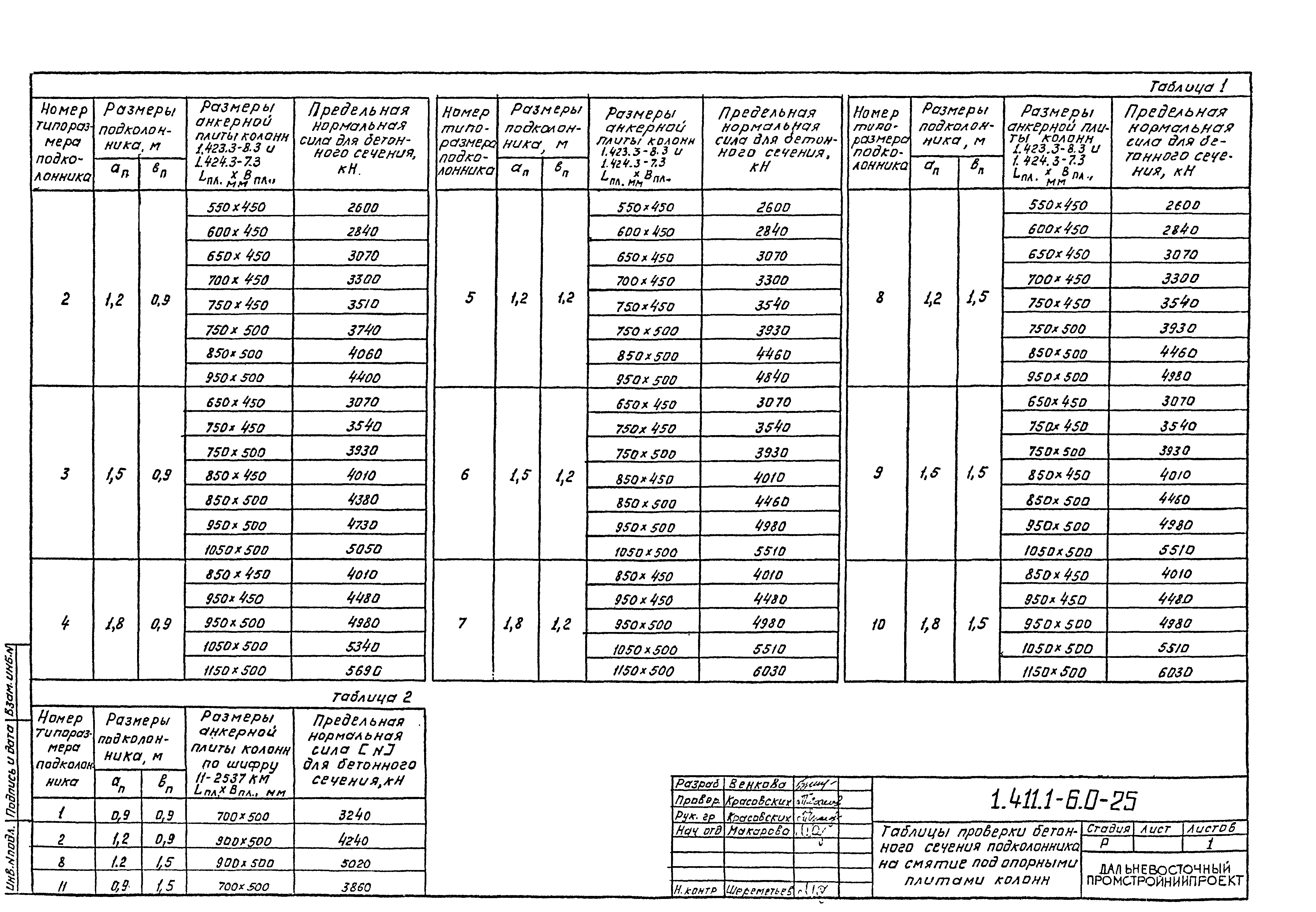 Серия 1.411.1-6