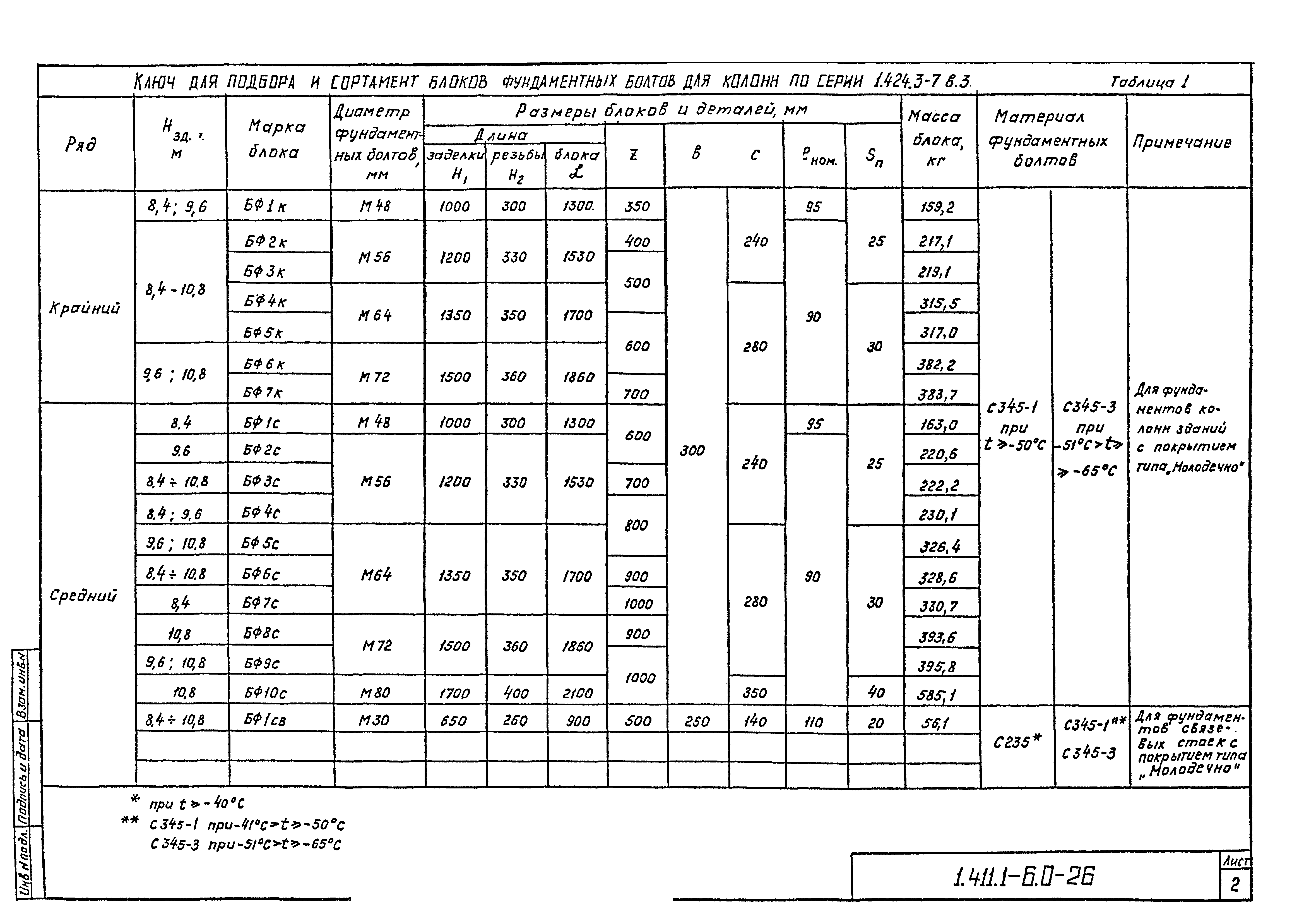 Серия 1.411.1-6