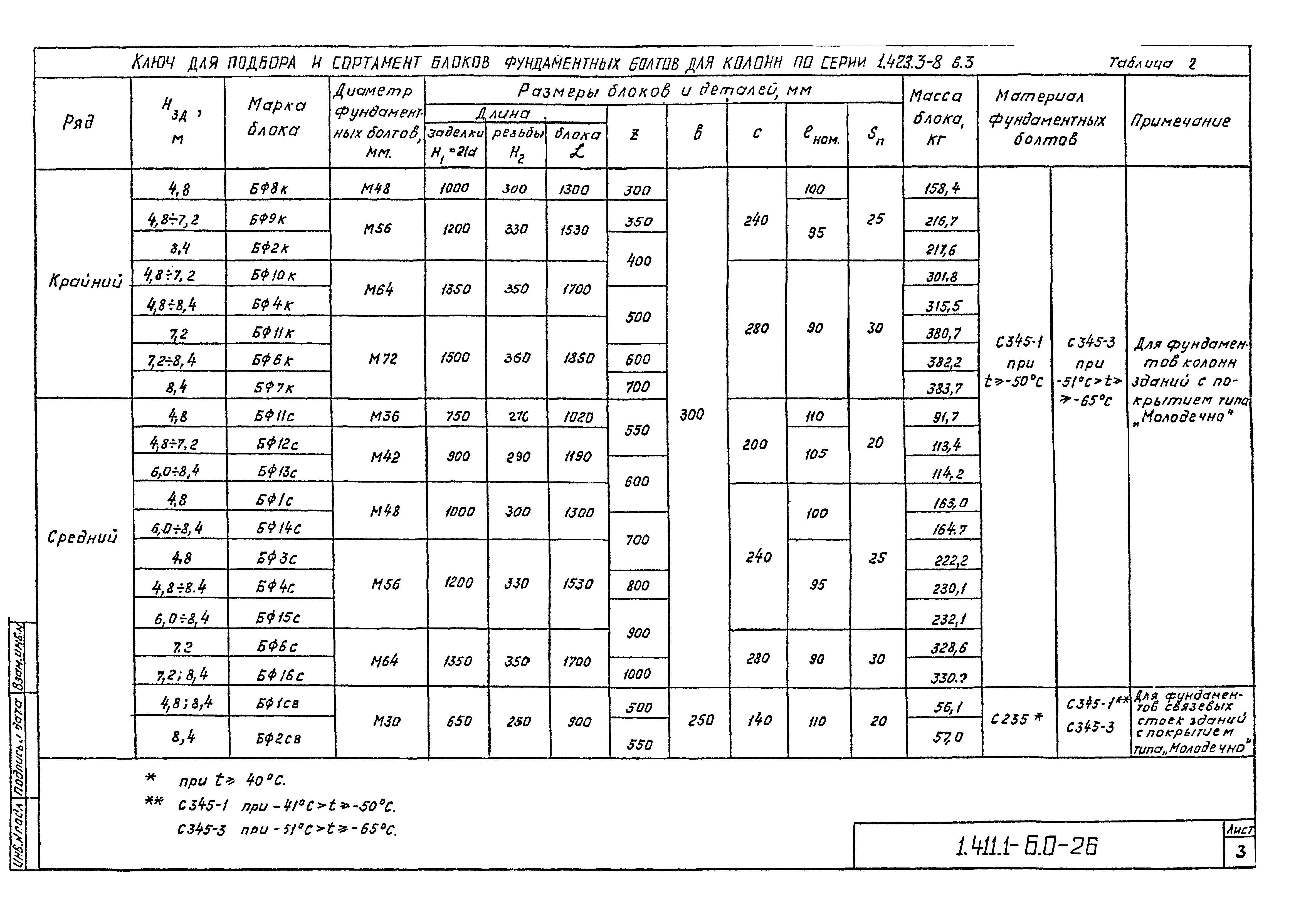 Серия 1.411.1-6