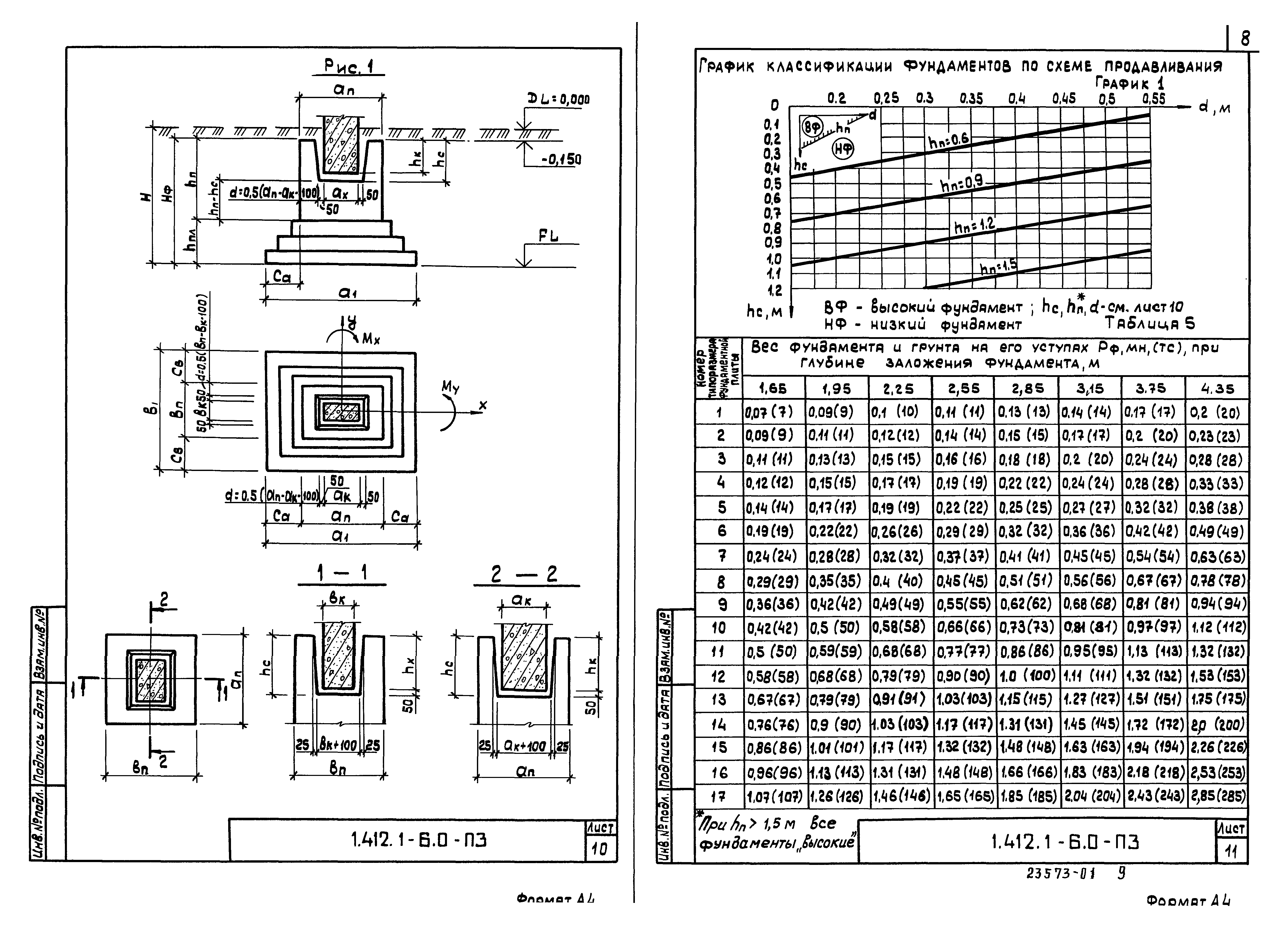 Серия 1.412.1-6