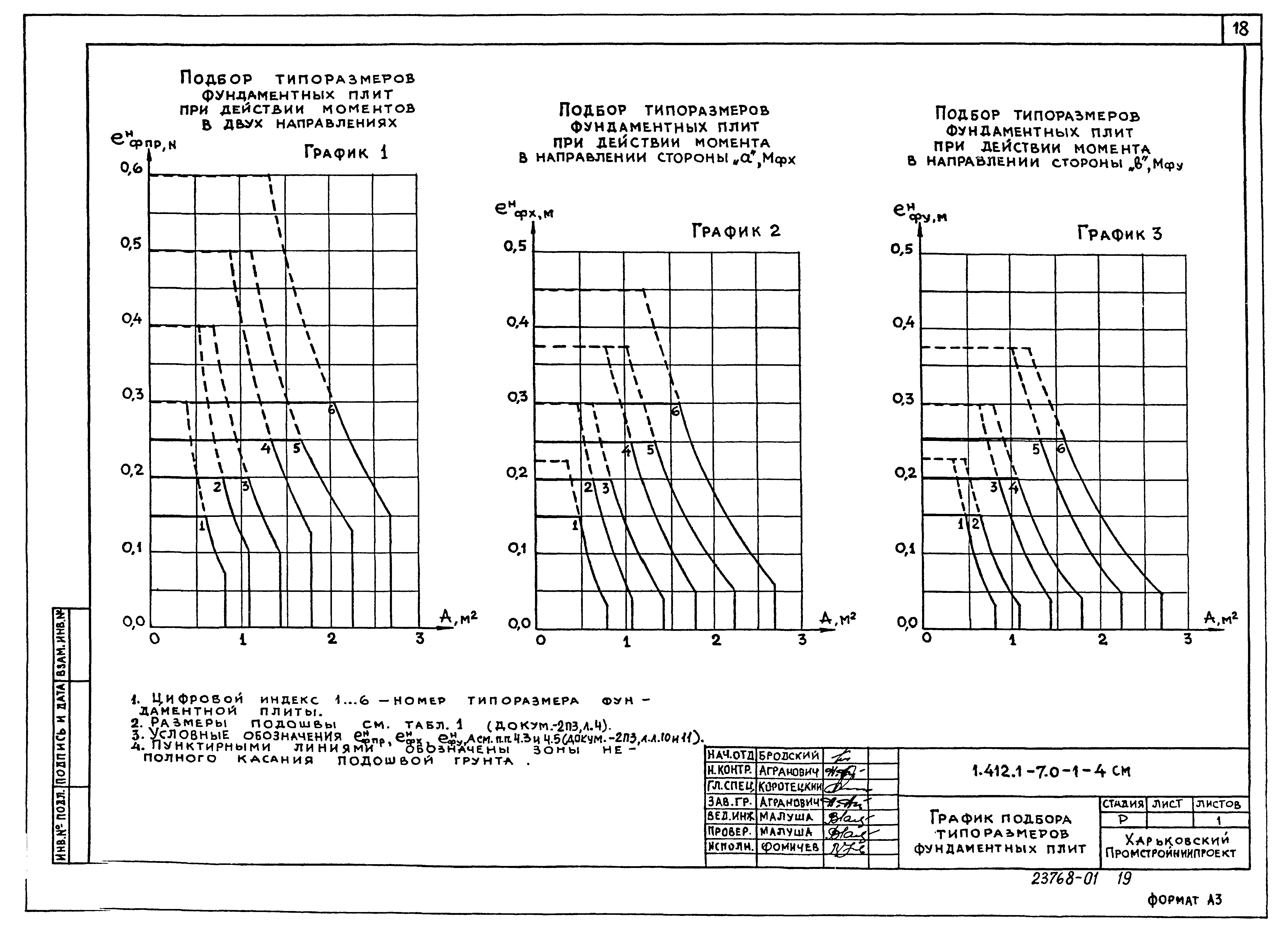 Серия 1.412.1-7