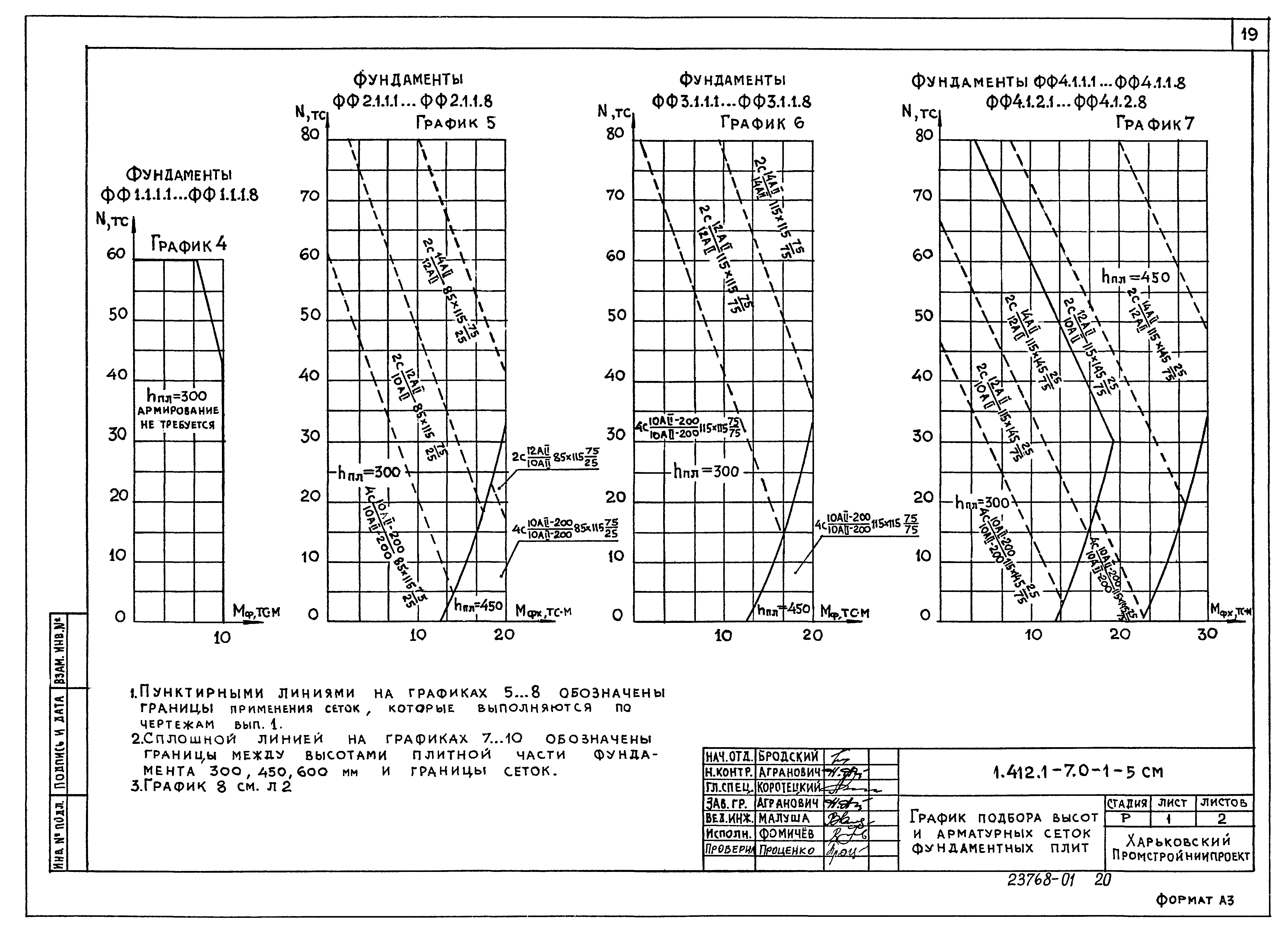 Серия 1.412.1-7