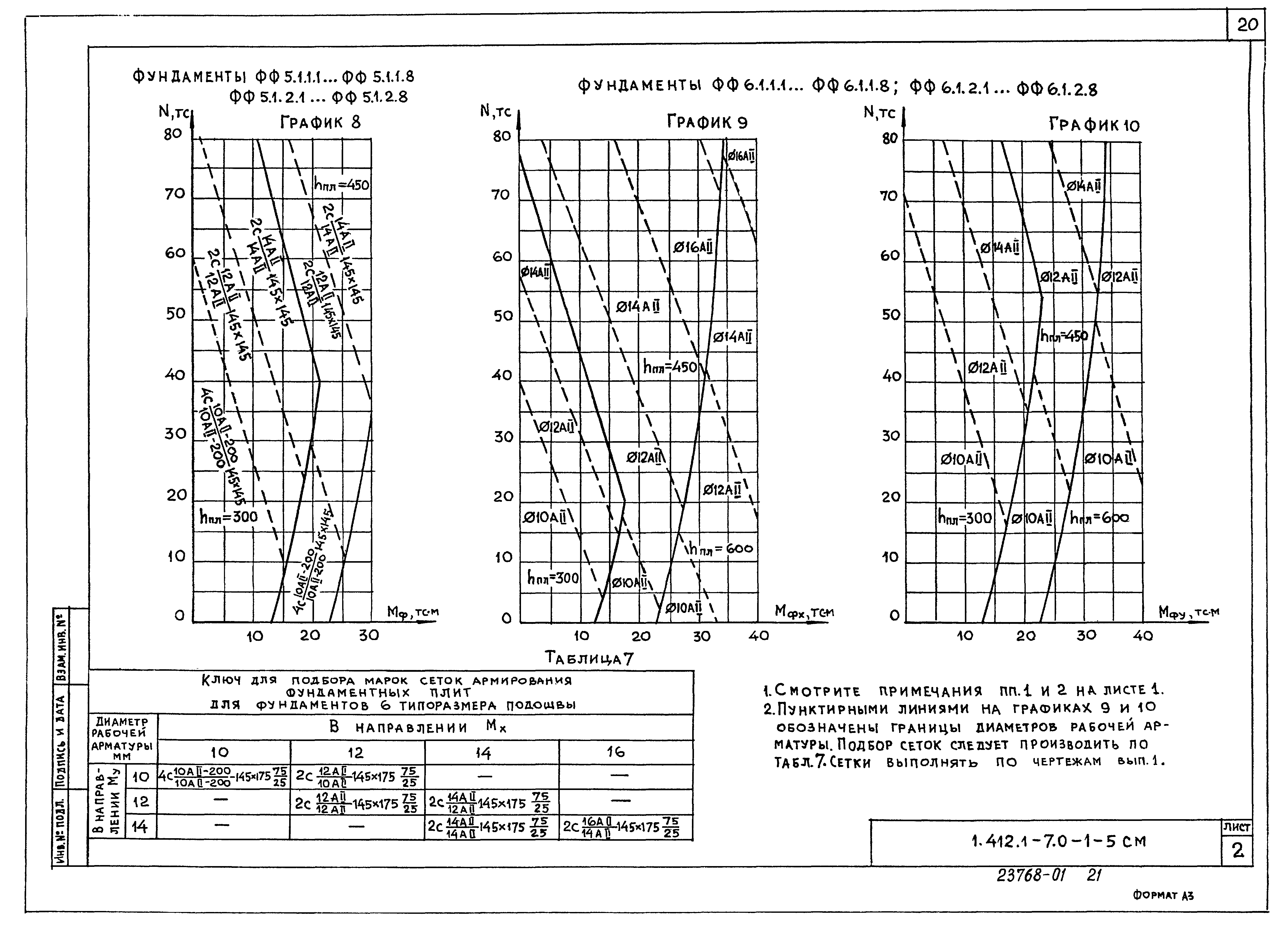 Серия 1.412.1-7