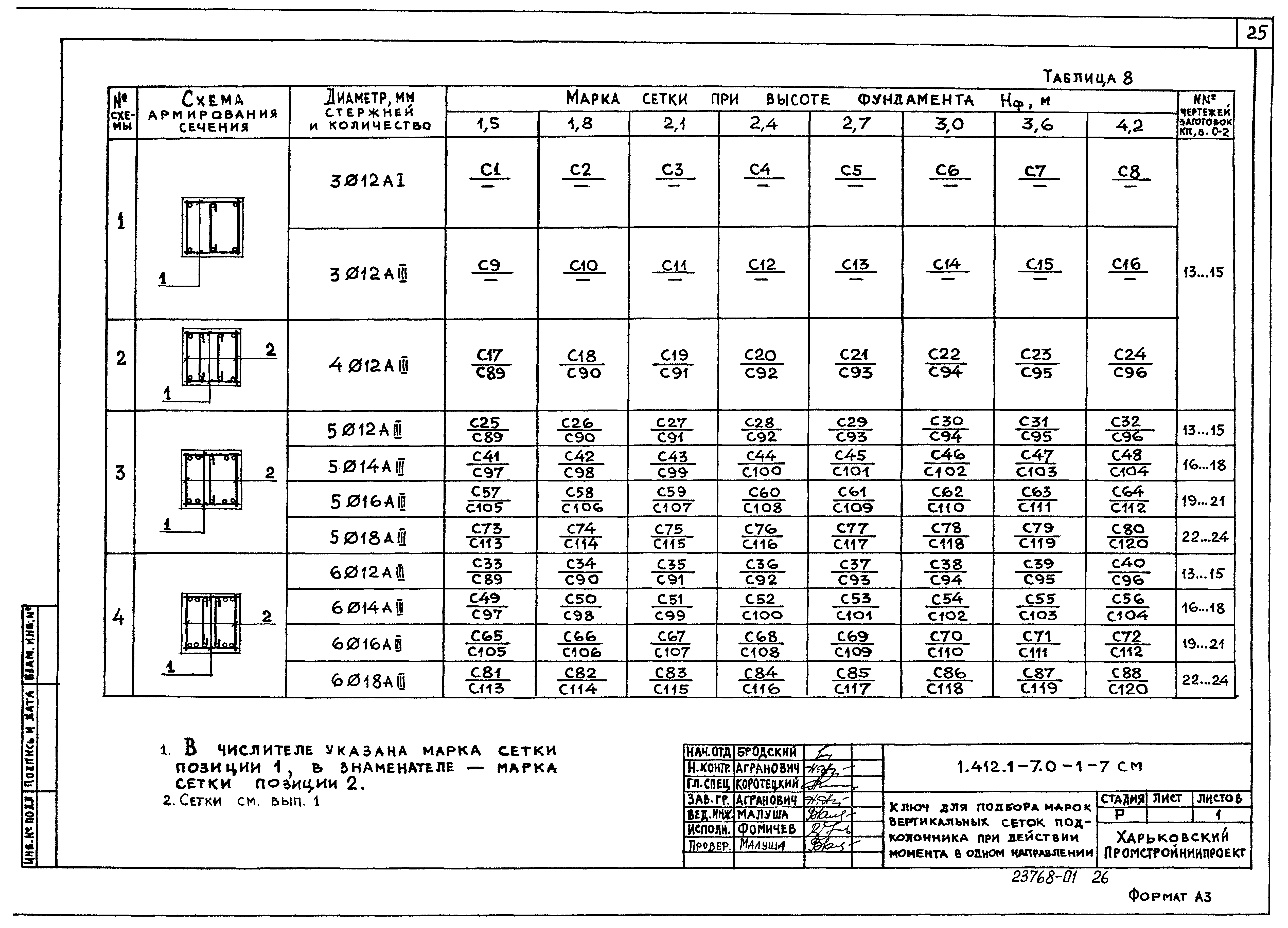 Серия 1.412.1-7