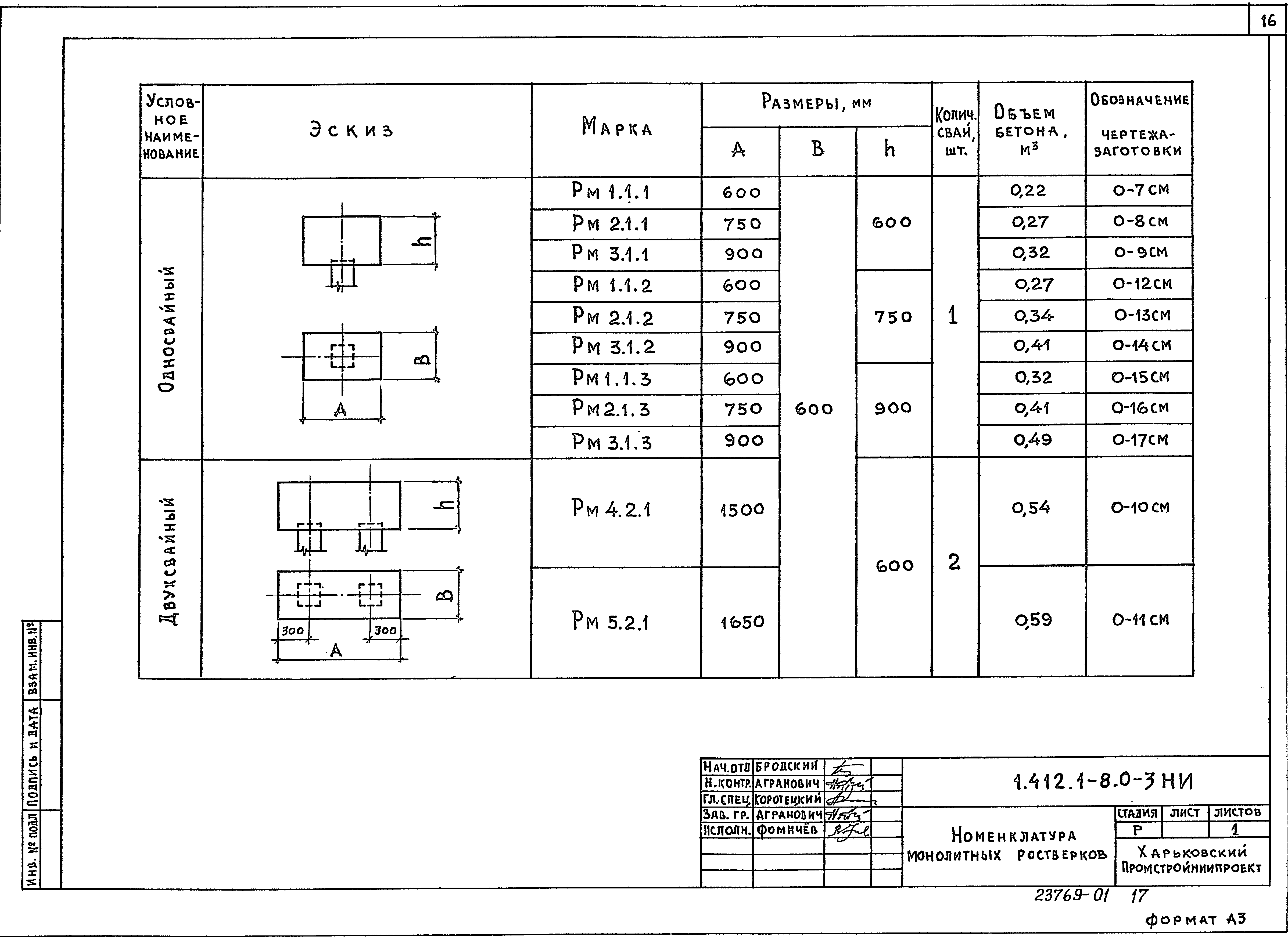 Серия 1.412.1-8