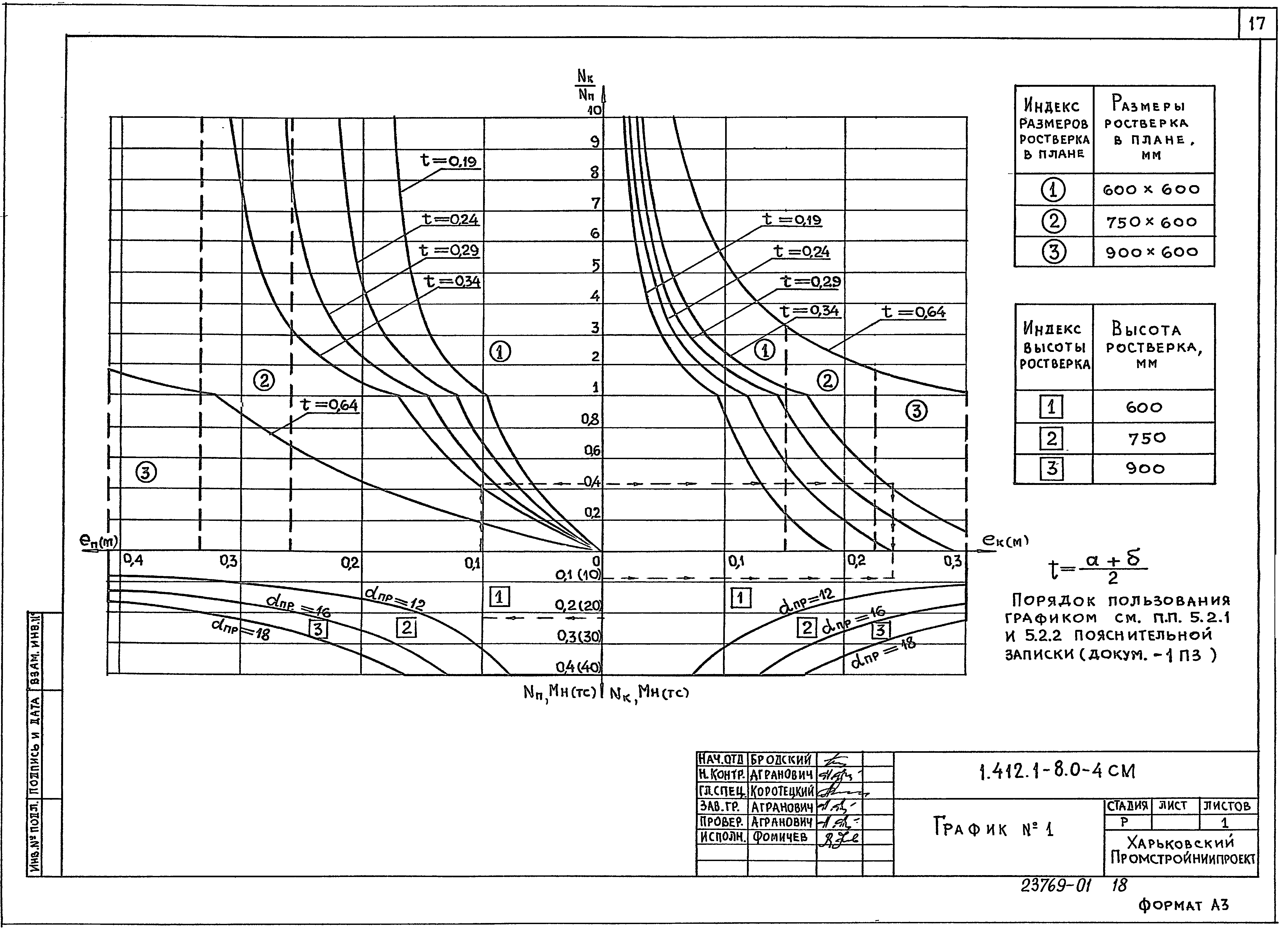 Серия 1.412.1-8