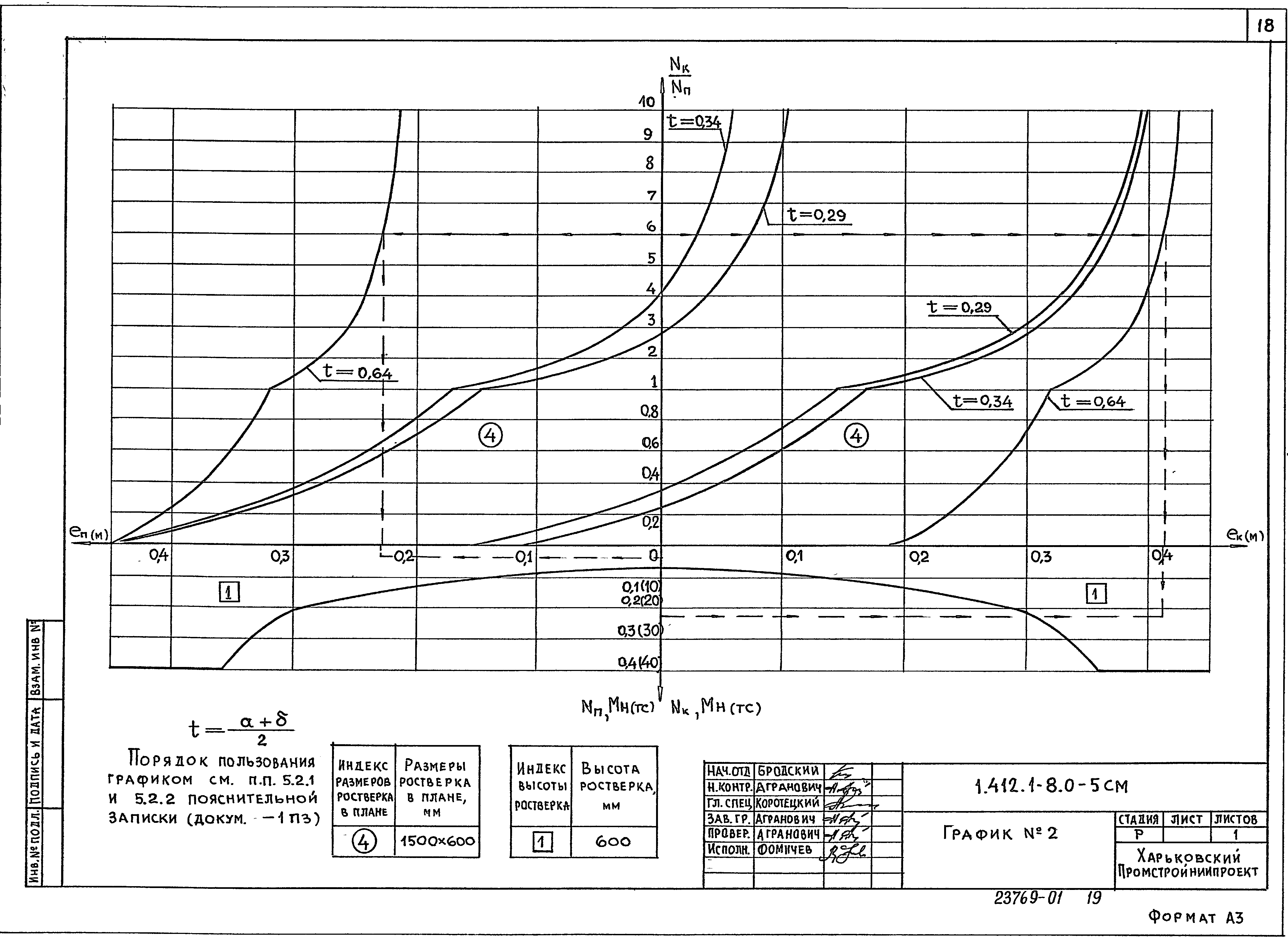 Серия 1.412.1-8