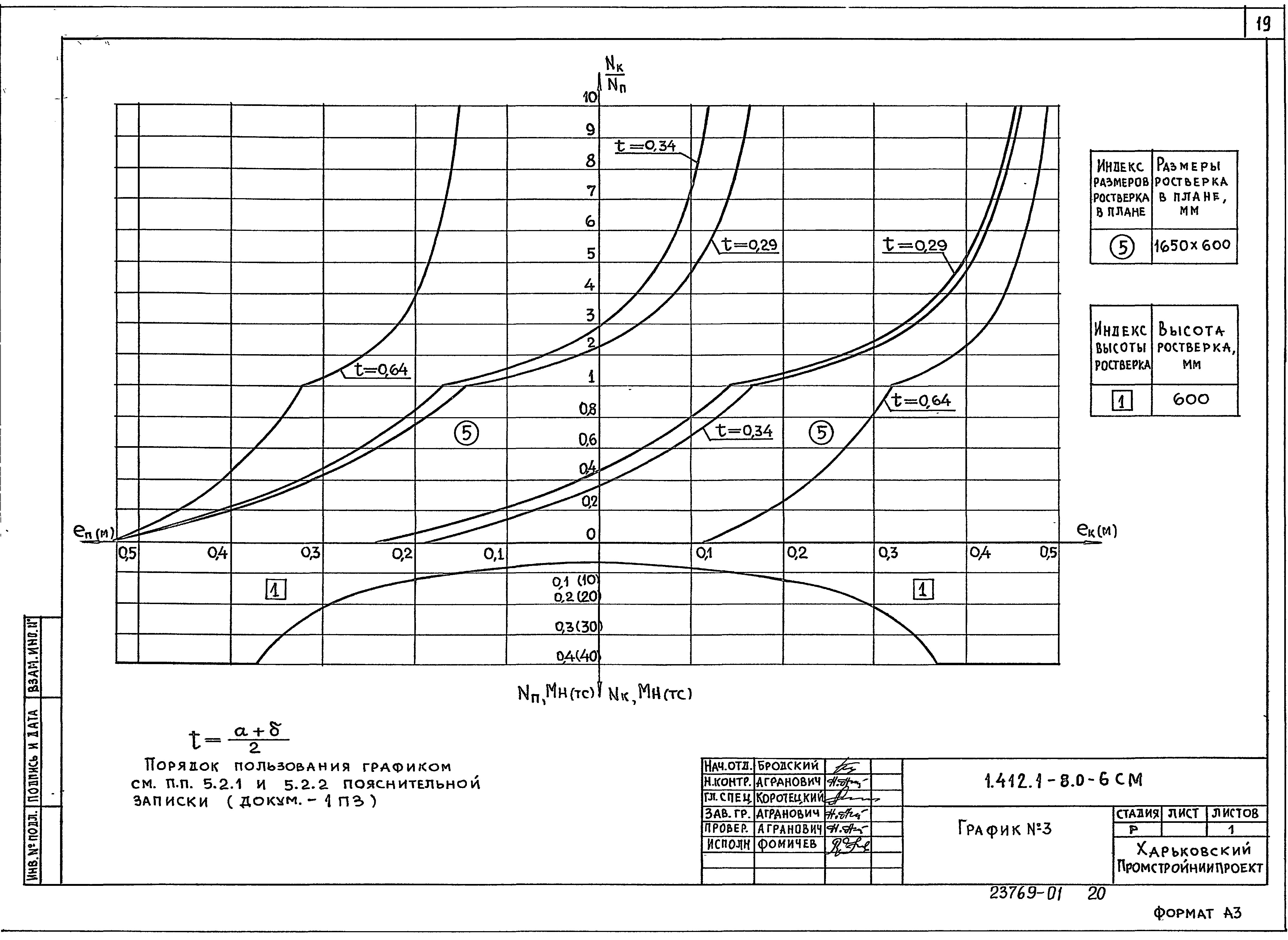 Серия 1.412.1-8