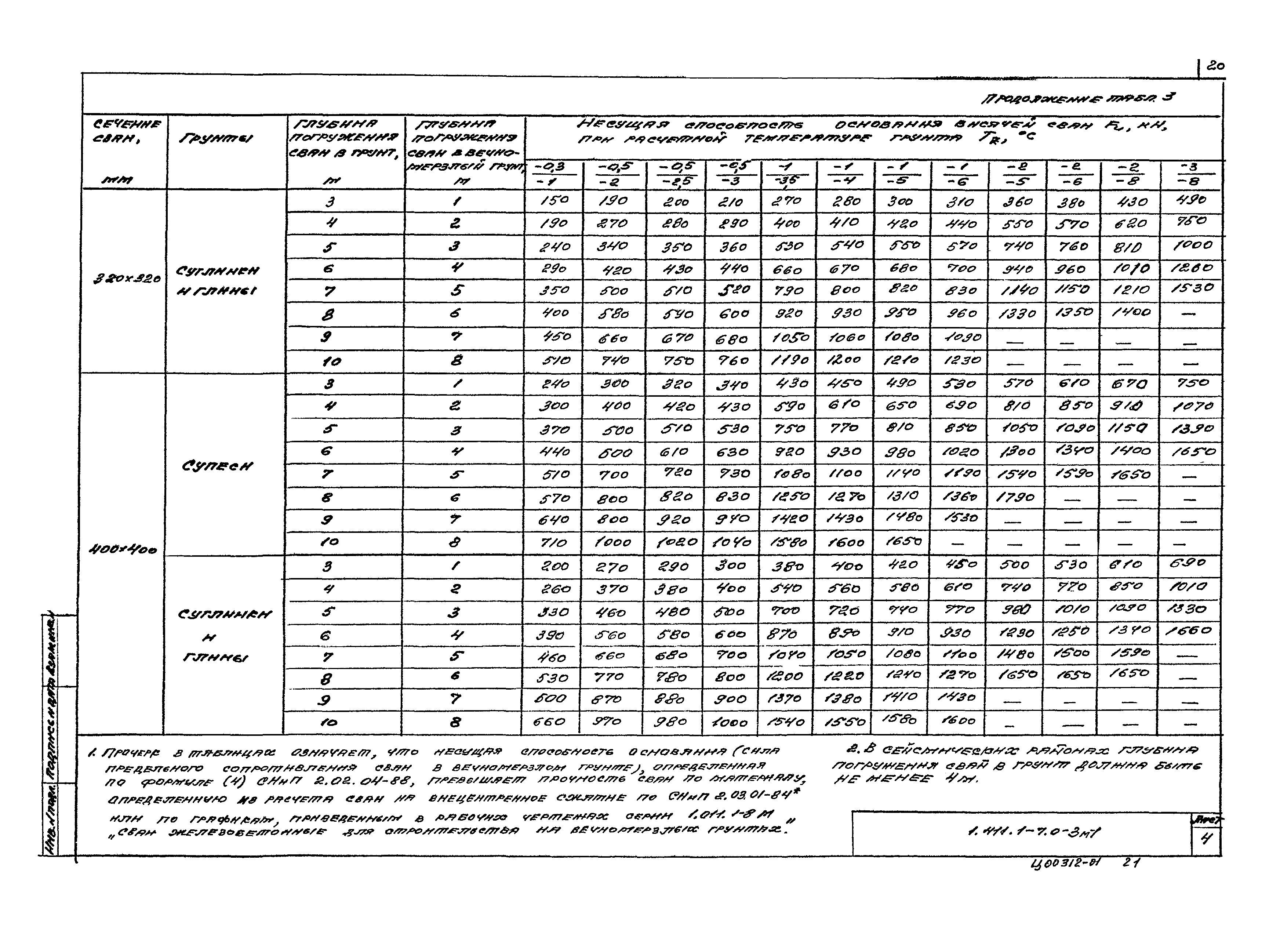 Серия 1.411.1-7