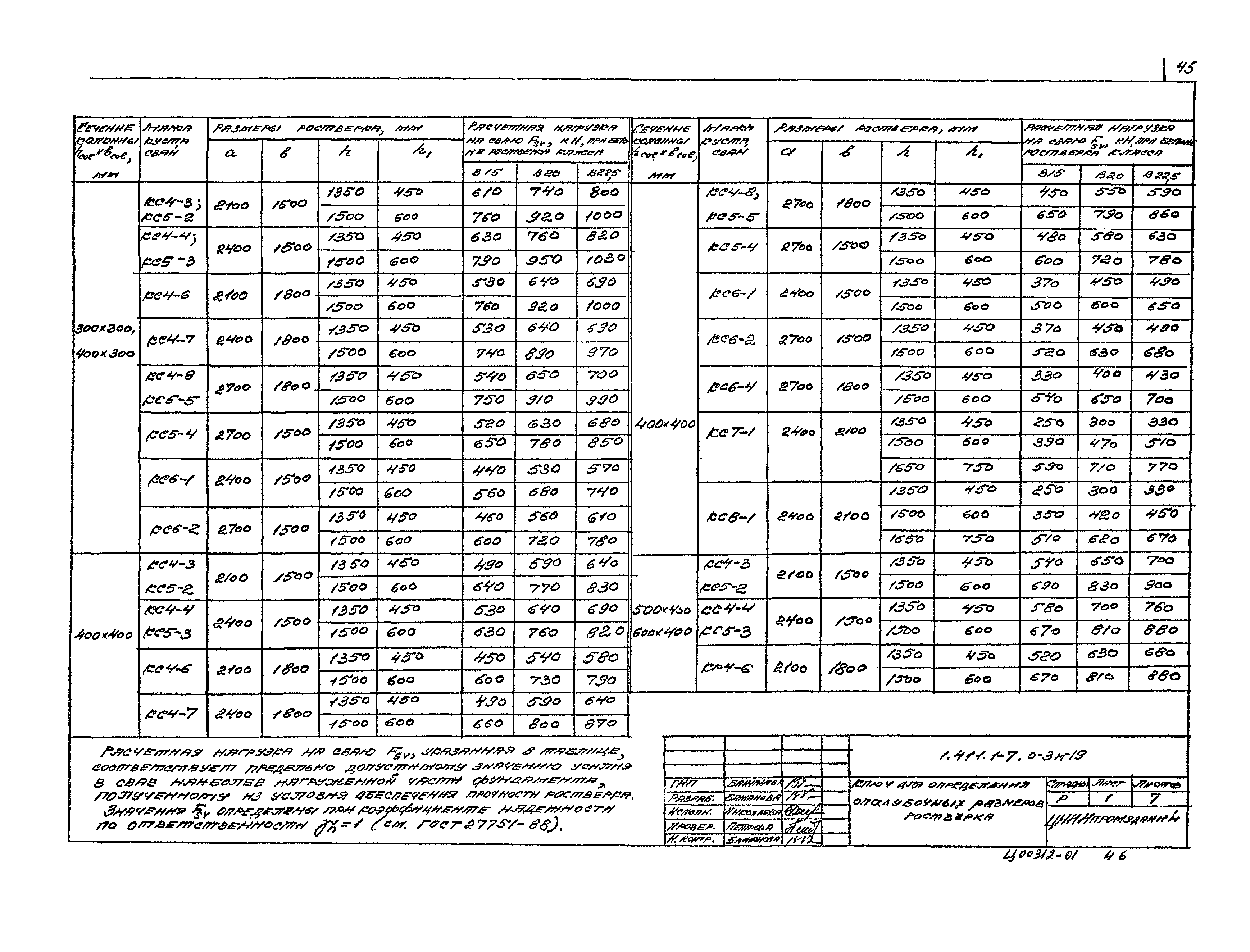 Серия 1.411.1-7