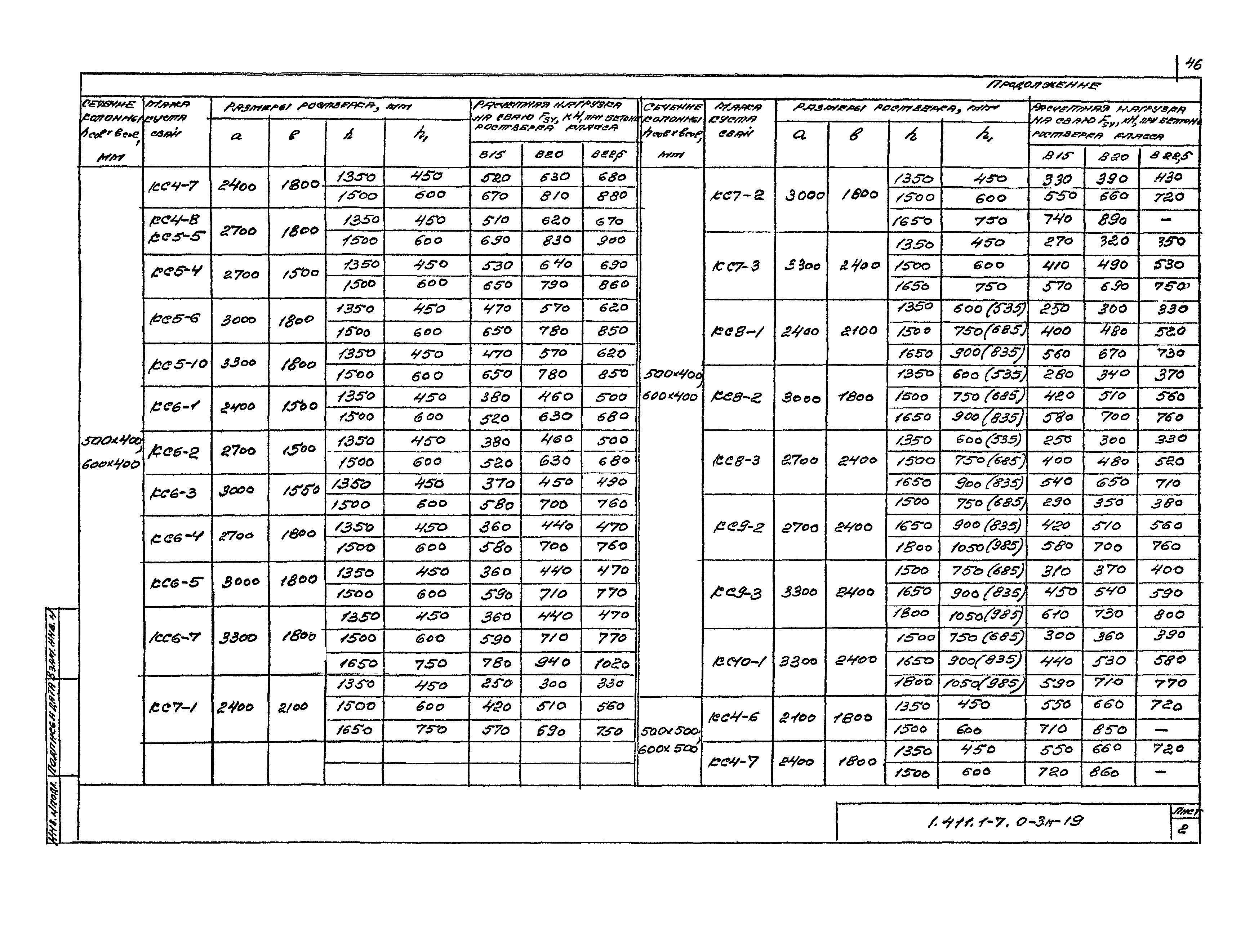 Серия 1.411.1-7