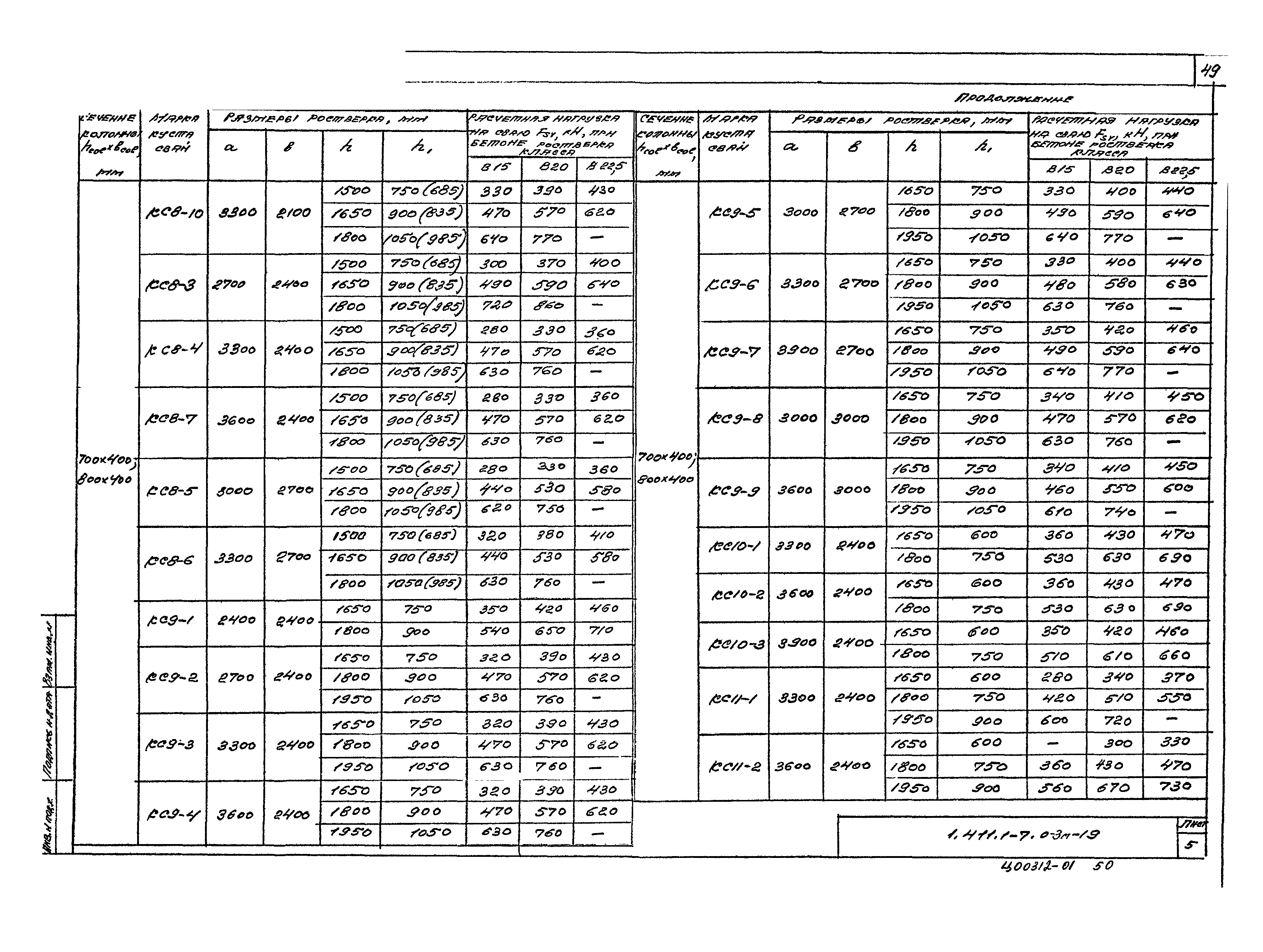 Серия 1.411.1-7