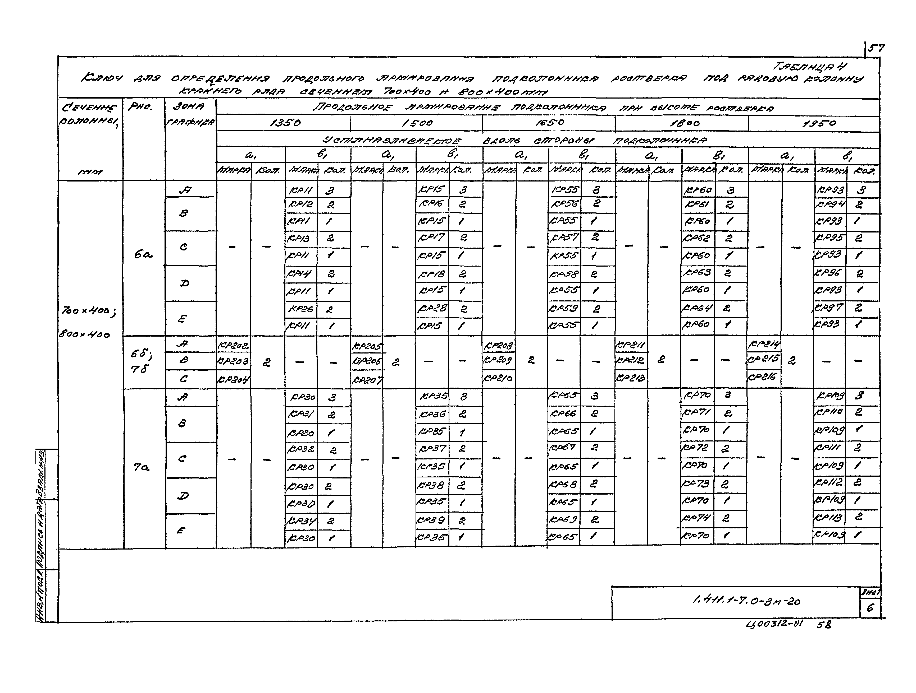 Серия 1.411.1-7