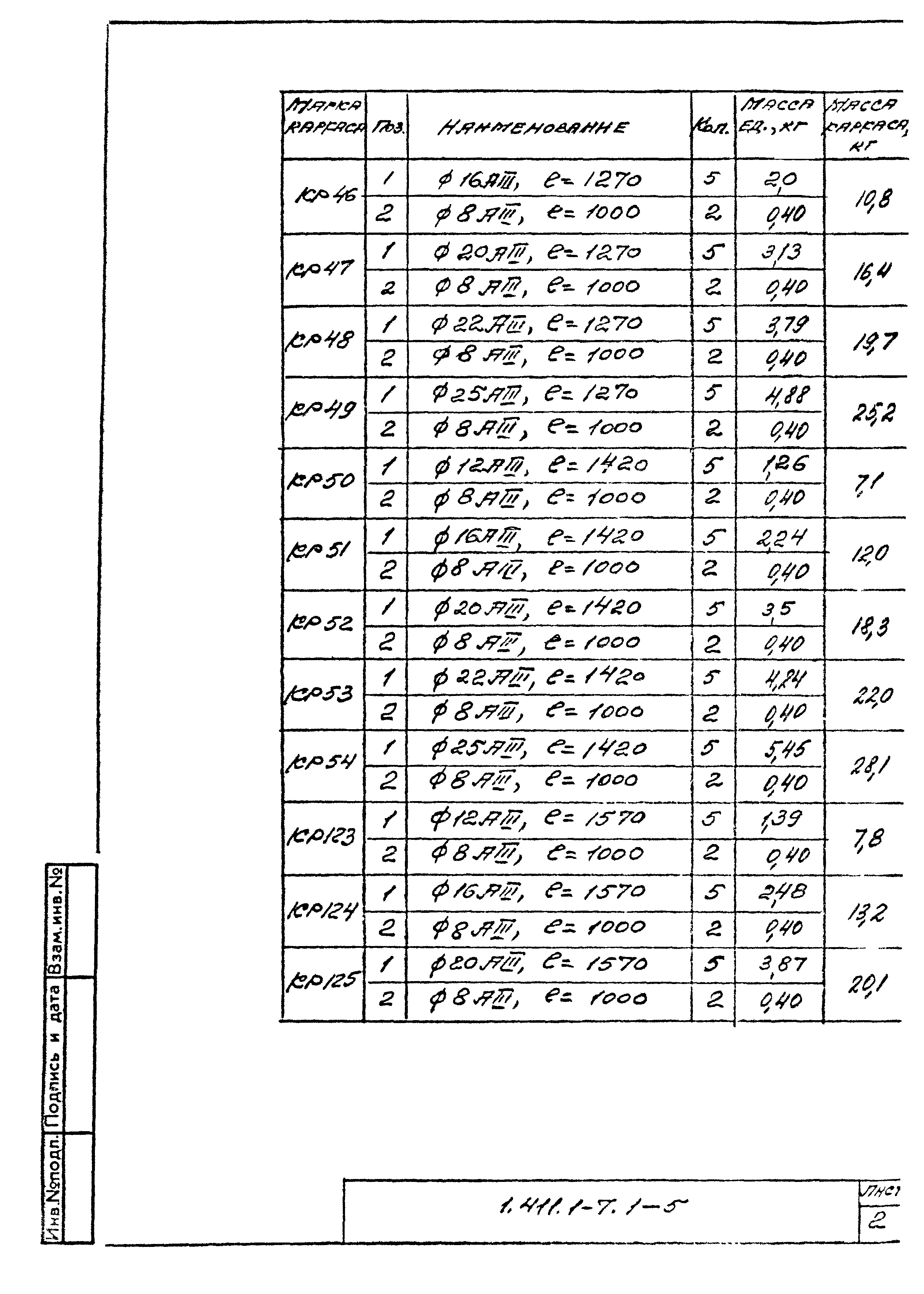 Серия 1.411.1-7