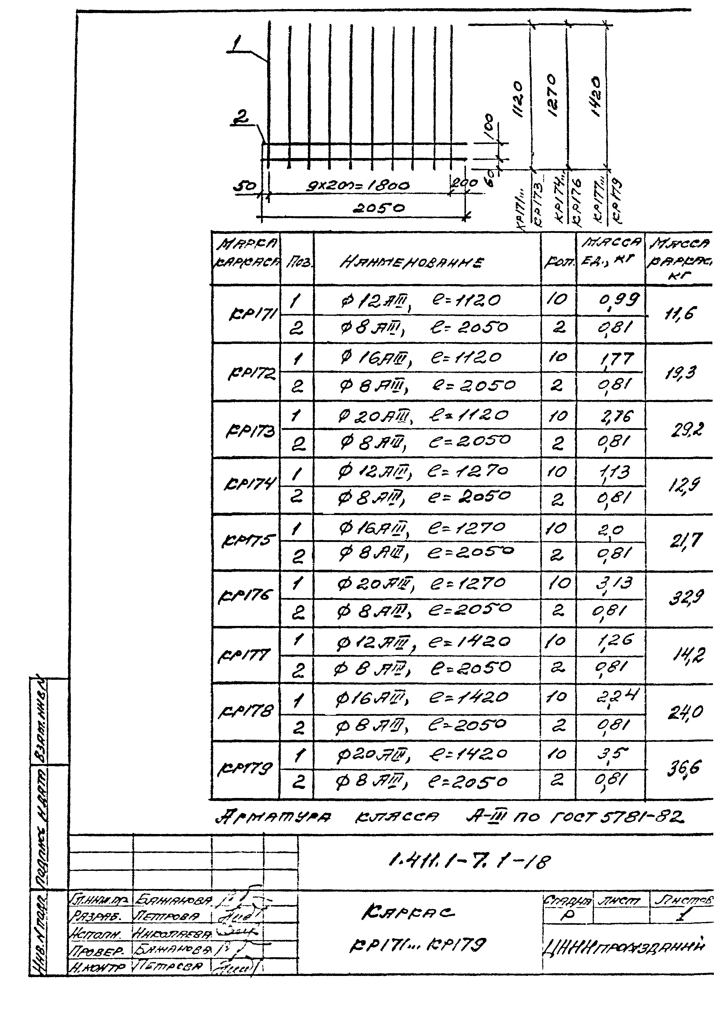 Серия 1.411.1-7