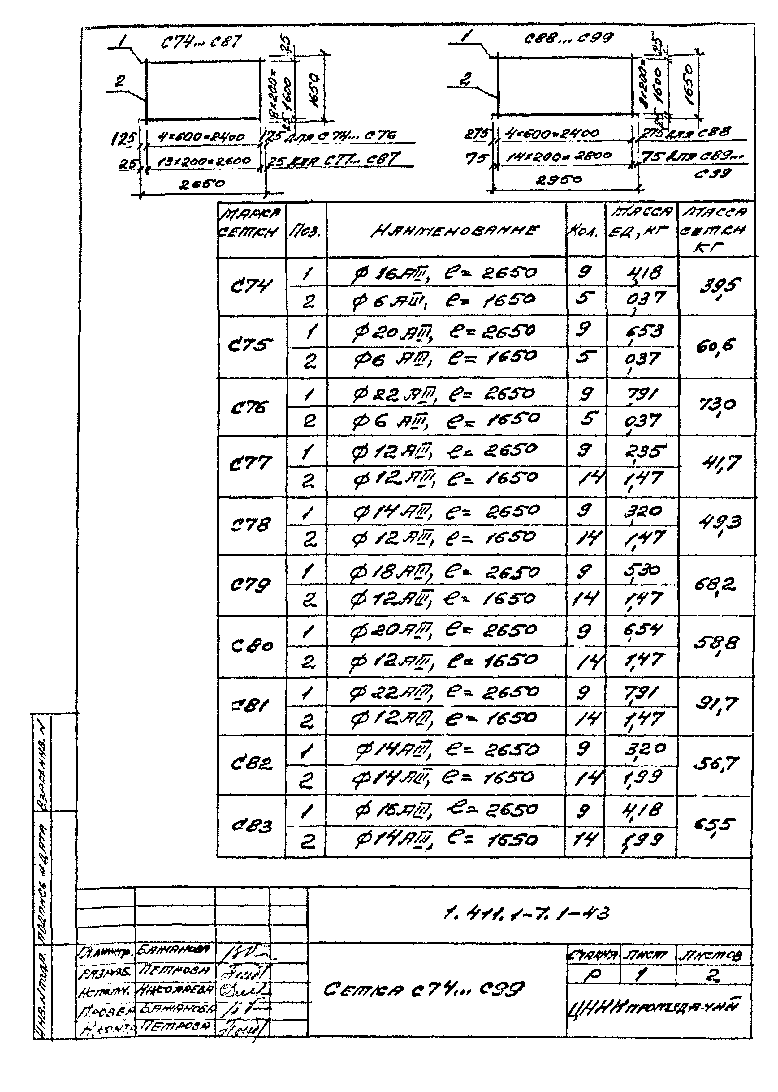 Серия 1.411.1-7