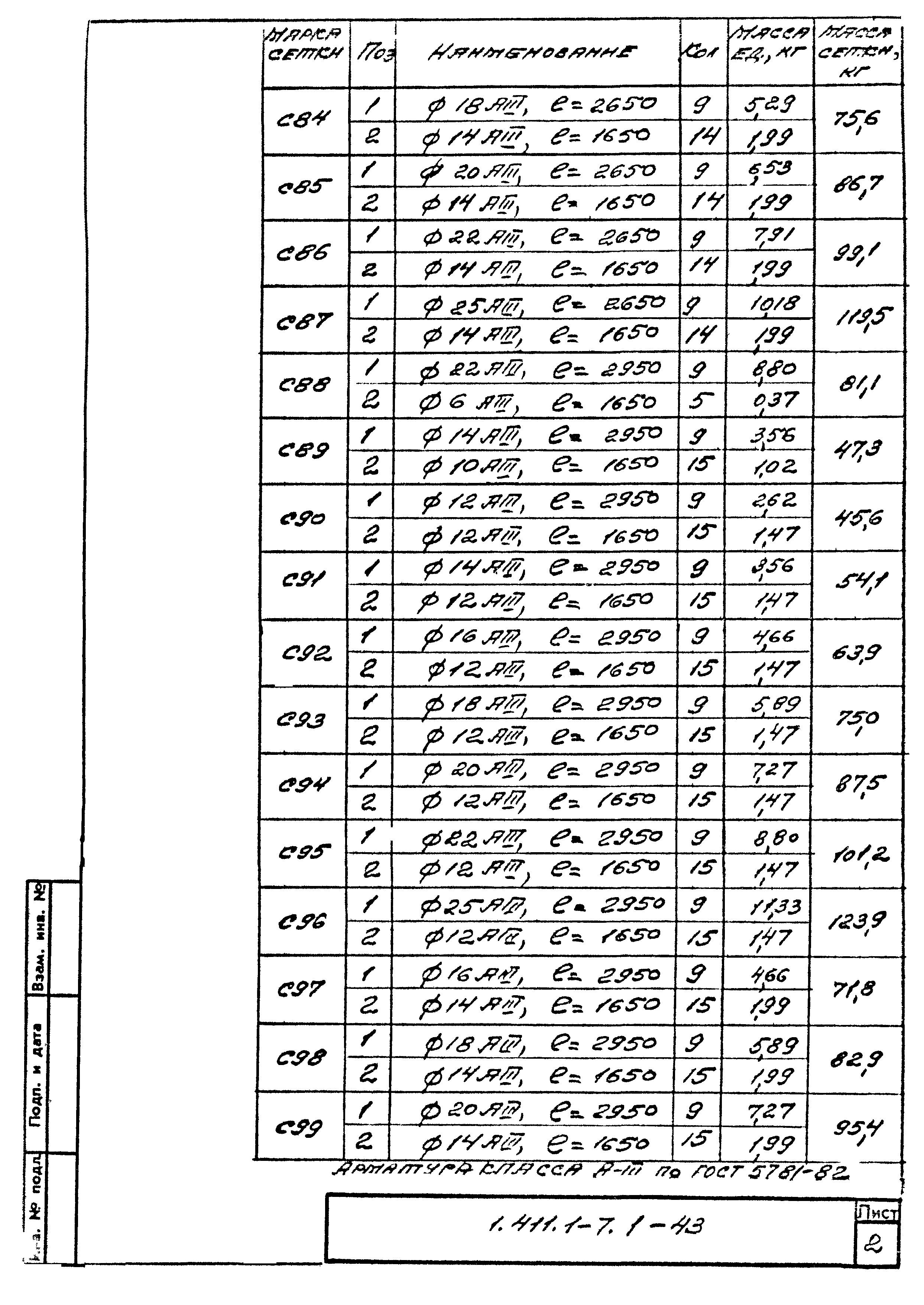 Серия 1.411.1-7