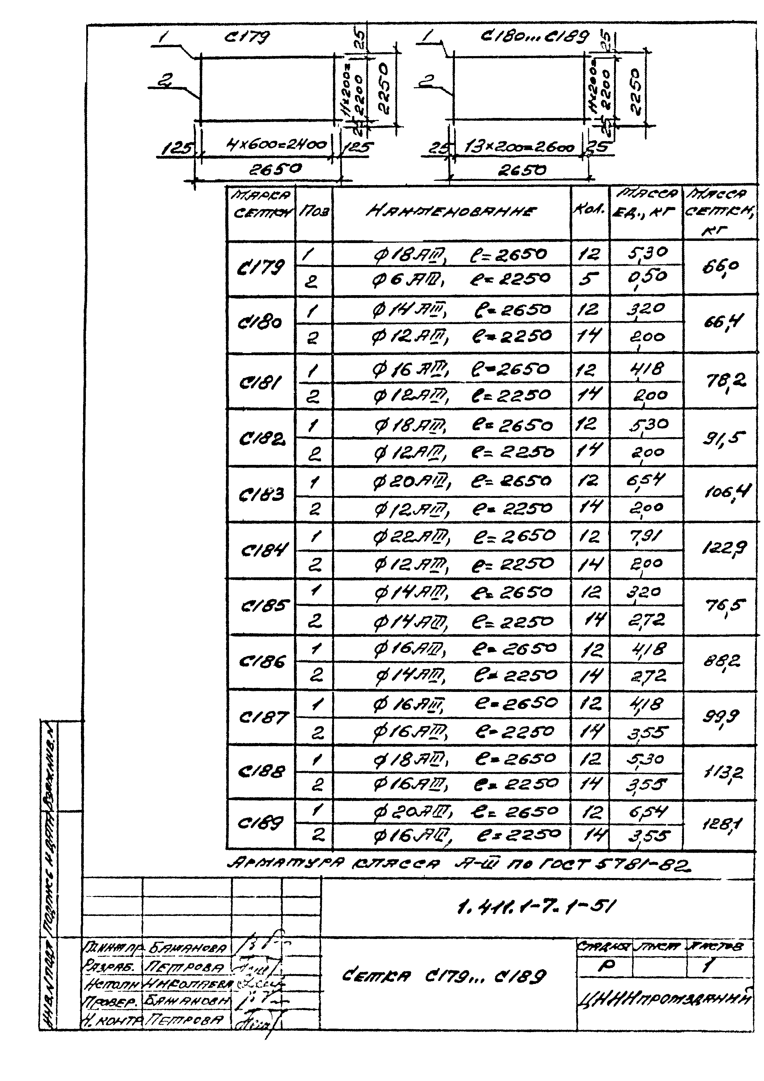 Серия 1.411.1-7