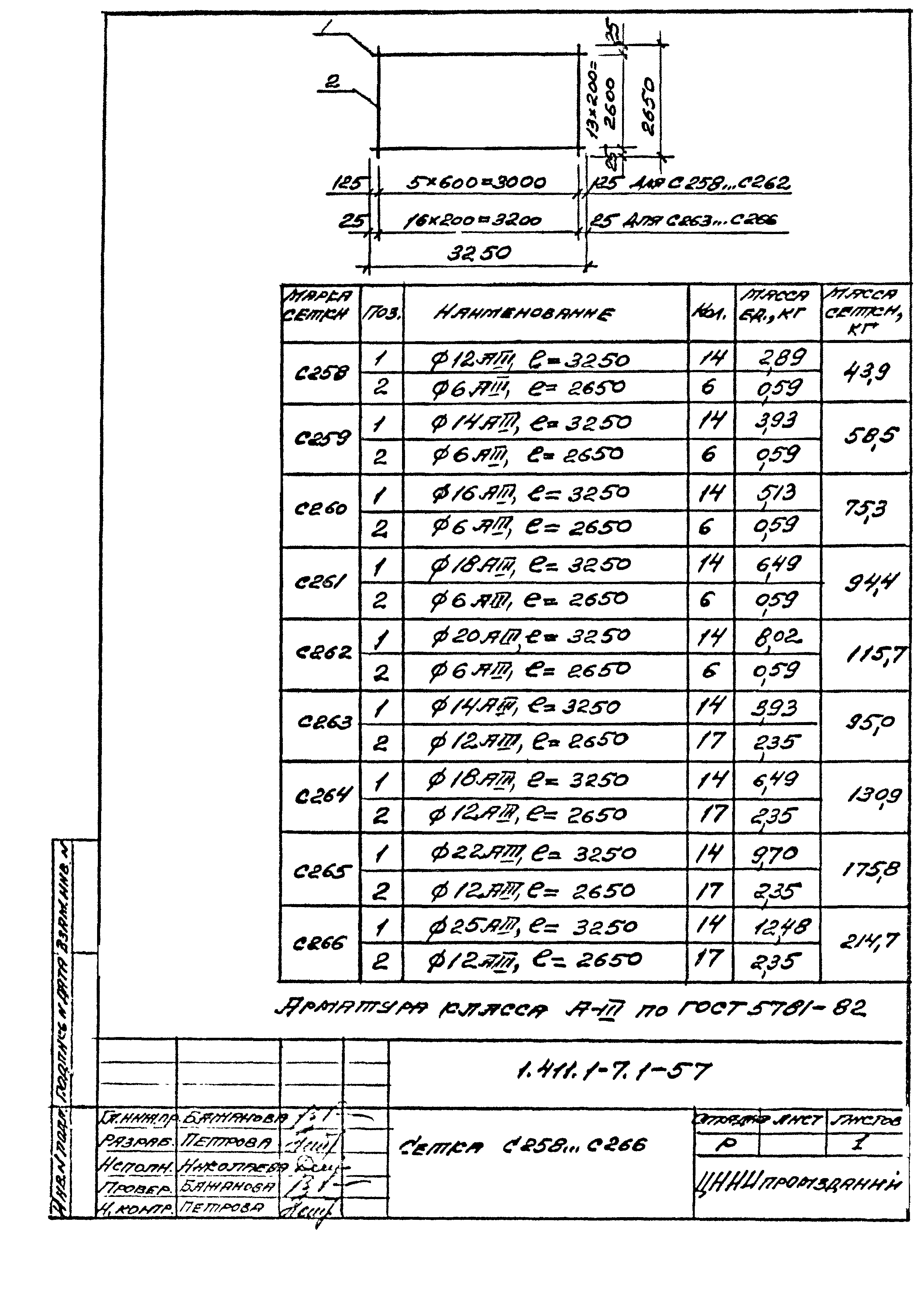 Серия 1.411.1-7