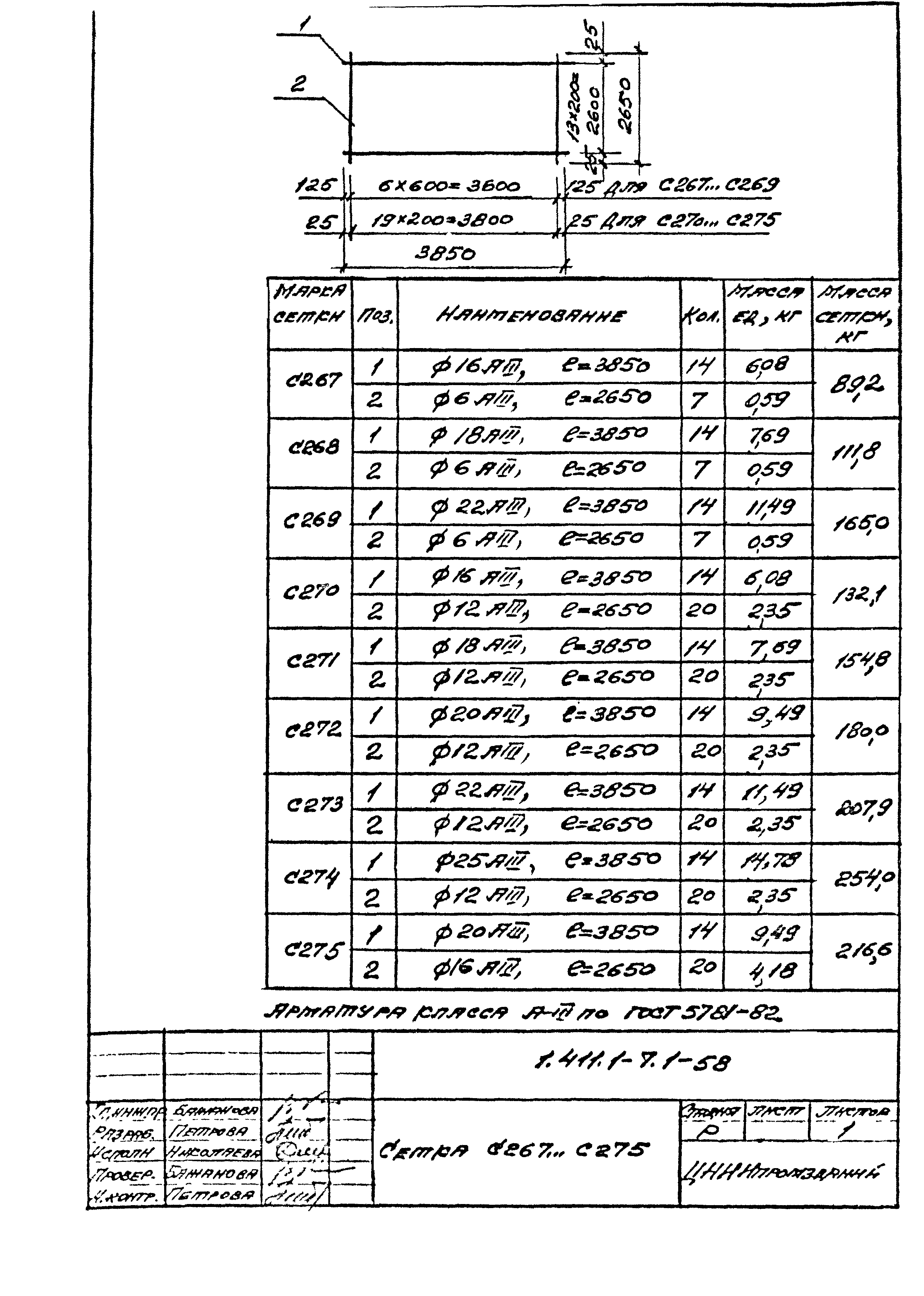 Серия 1.411.1-7