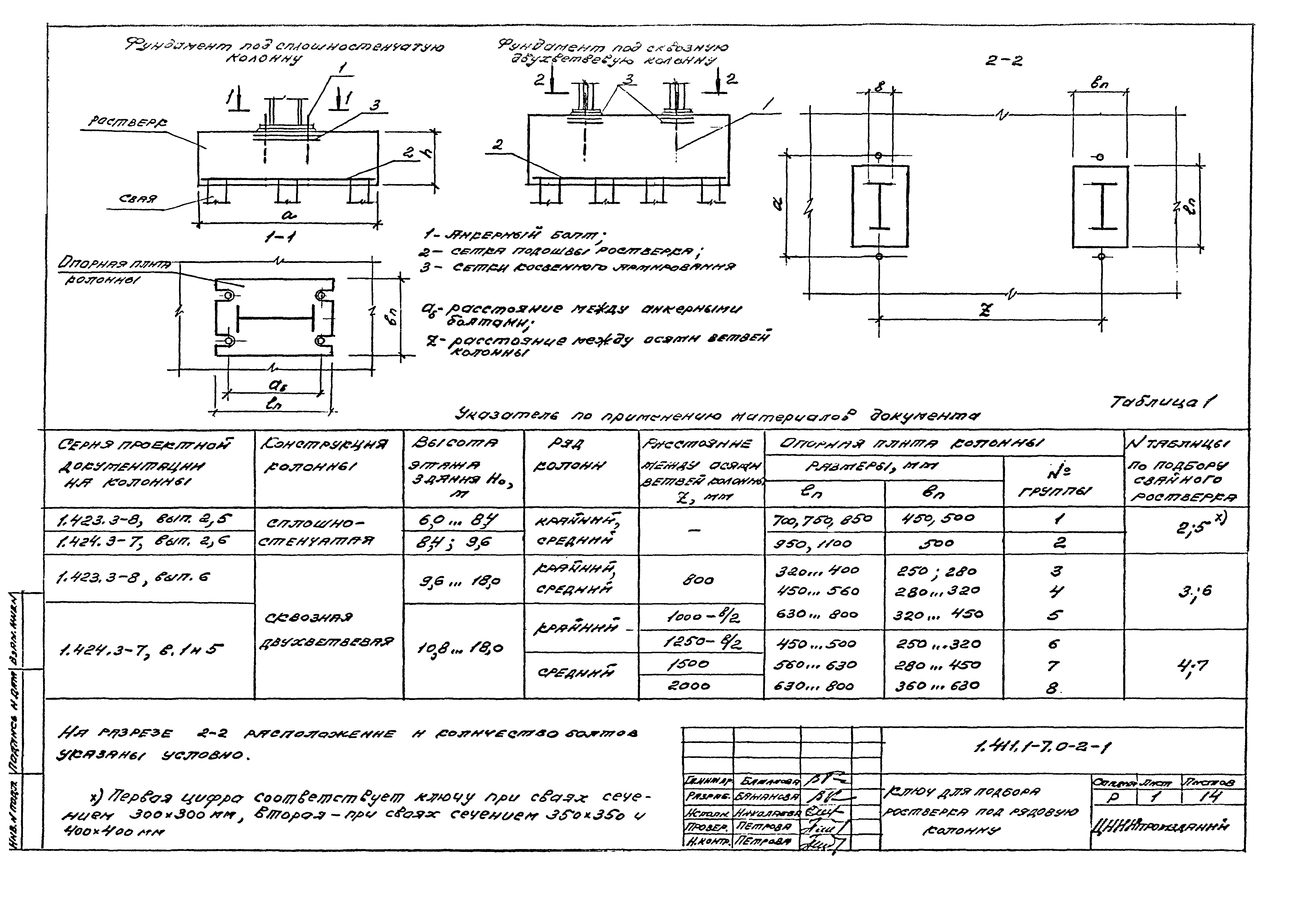 Серия 1.411.1-7