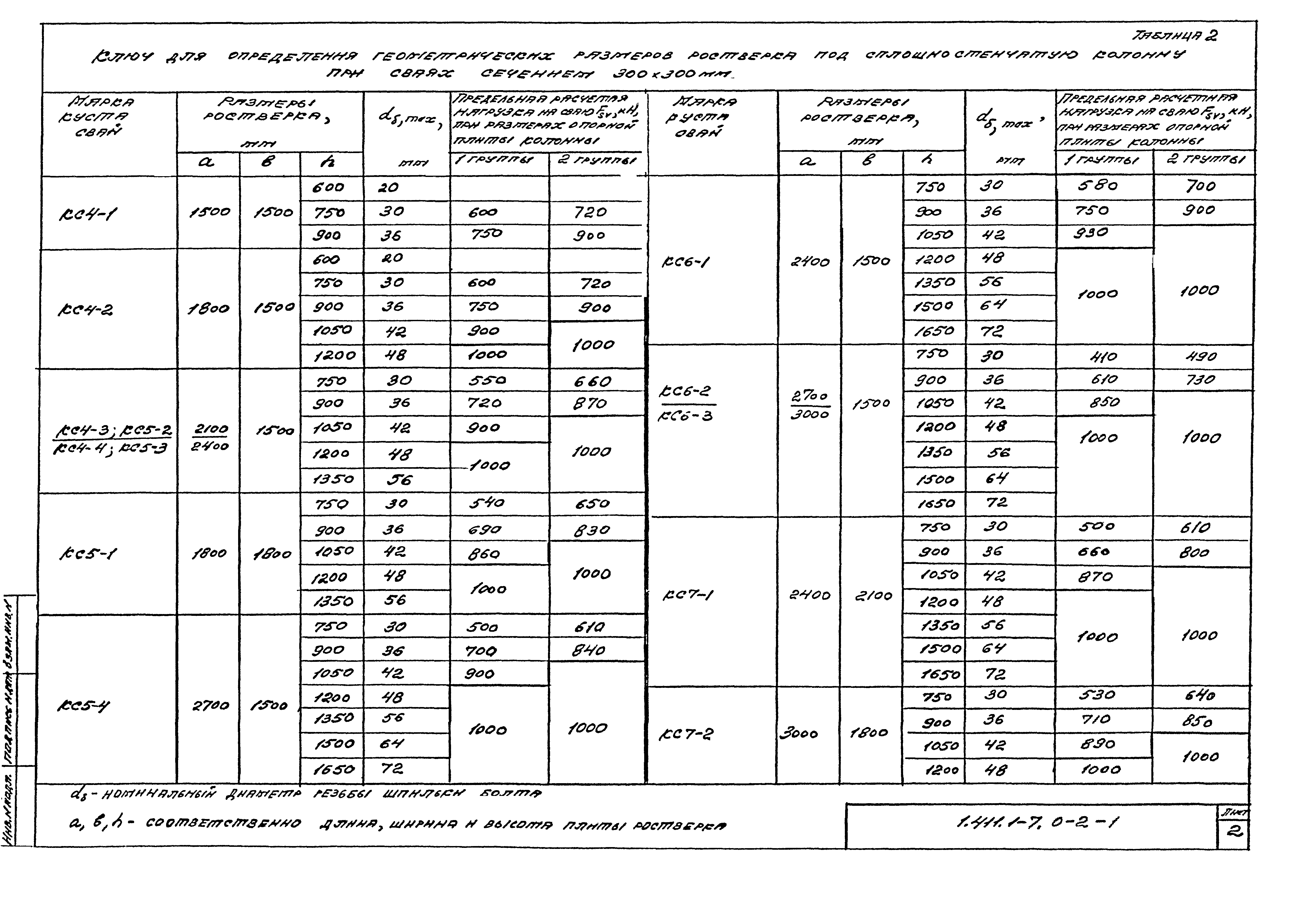 Серия 1.411.1-7