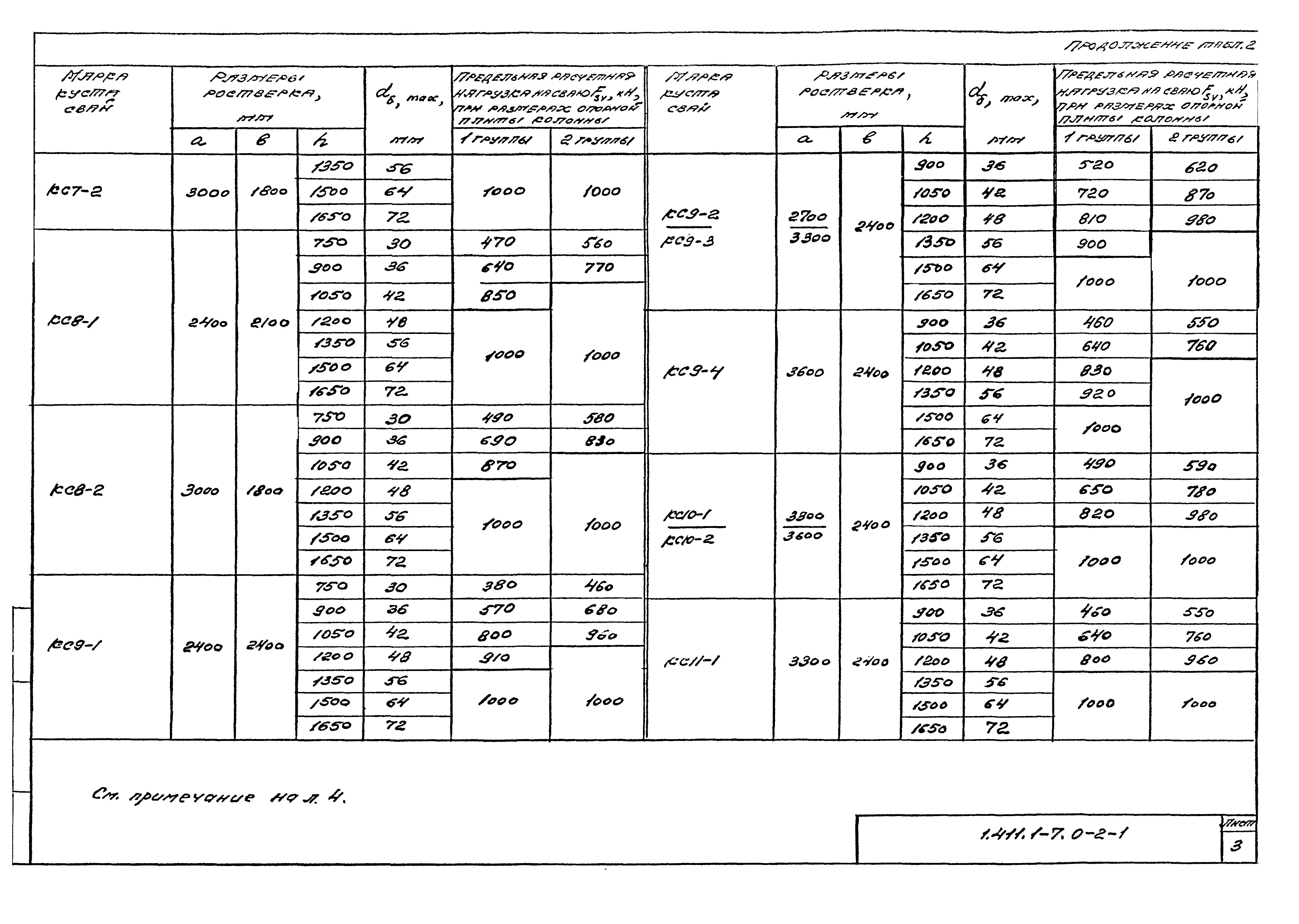 Серия 1.411.1-7