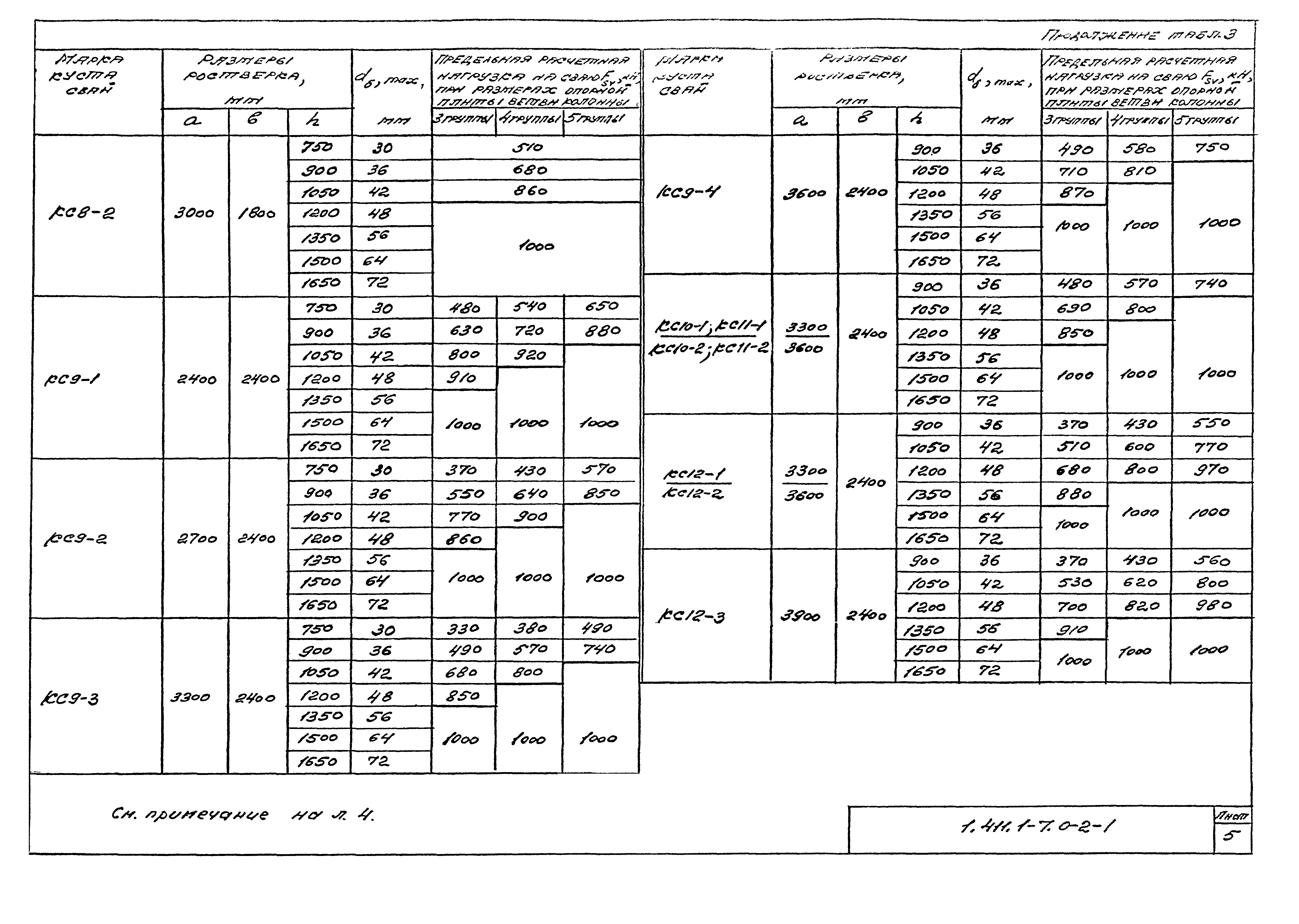 Серия 1.411.1-7