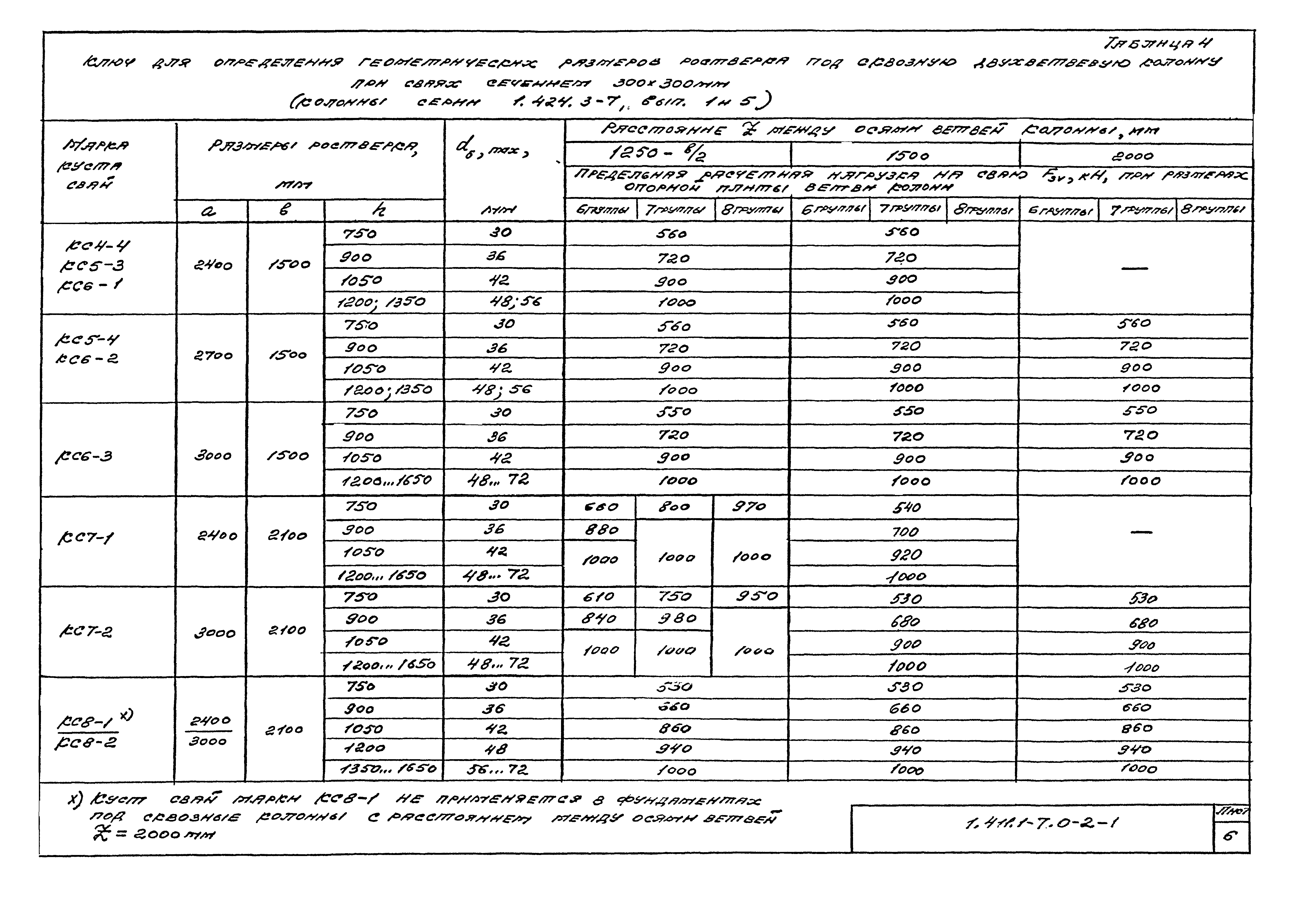 Серия 1.411.1-7