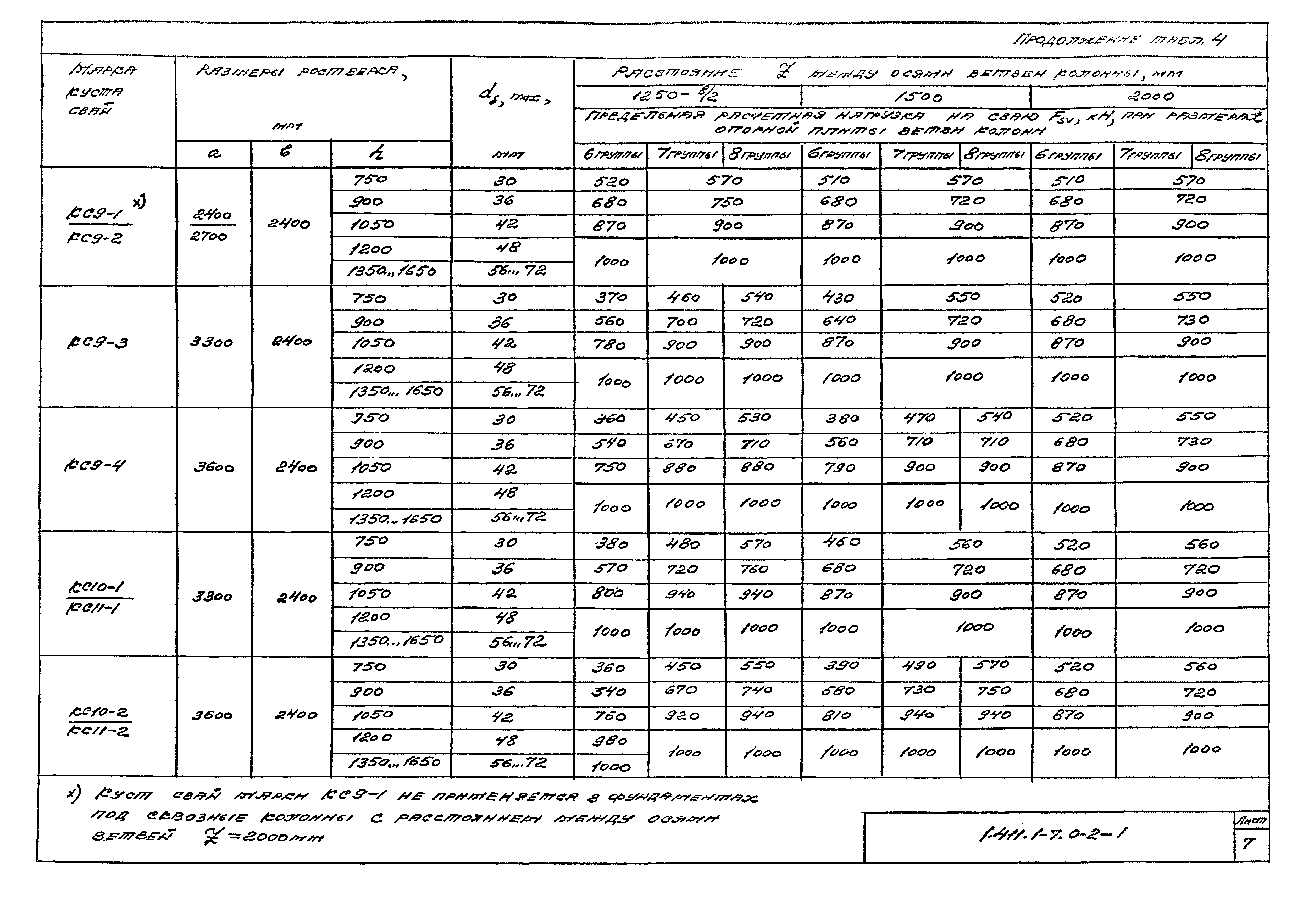 Серия 1.411.1-7