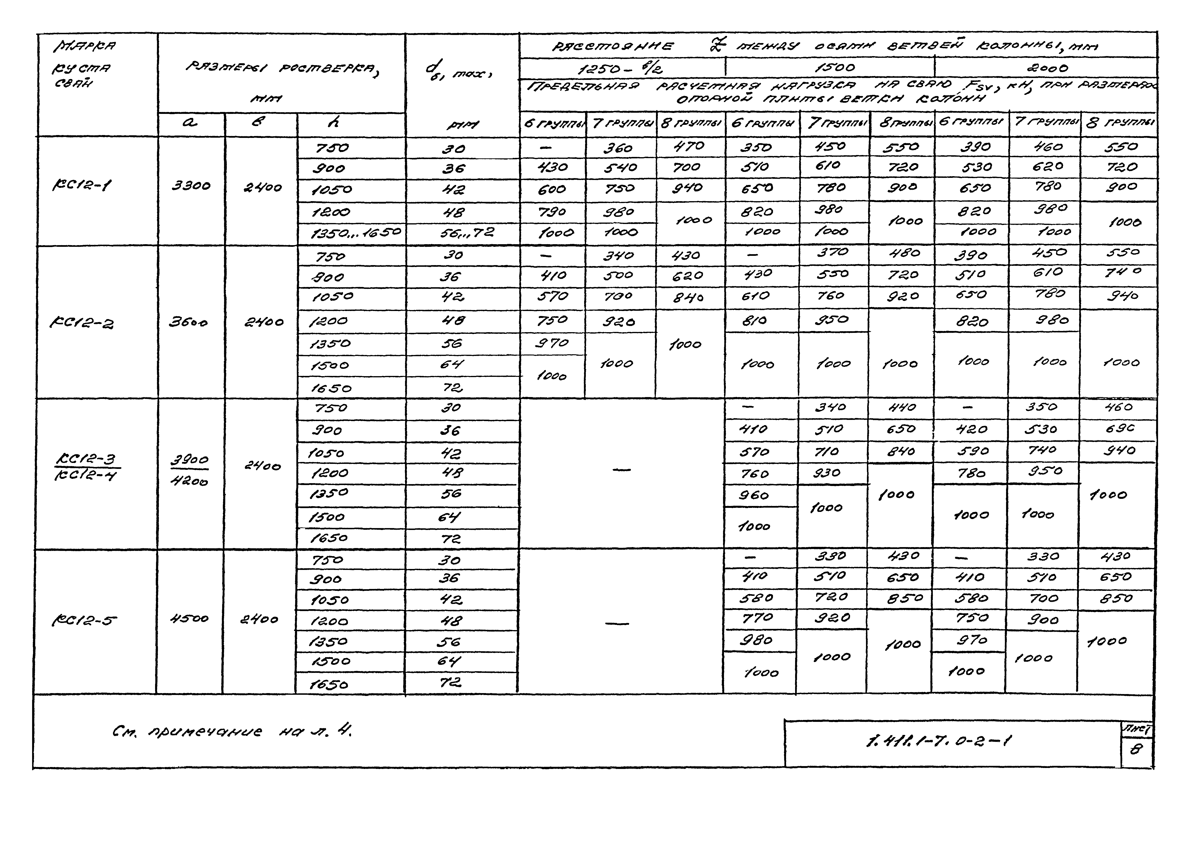 Серия 1.411.1-7