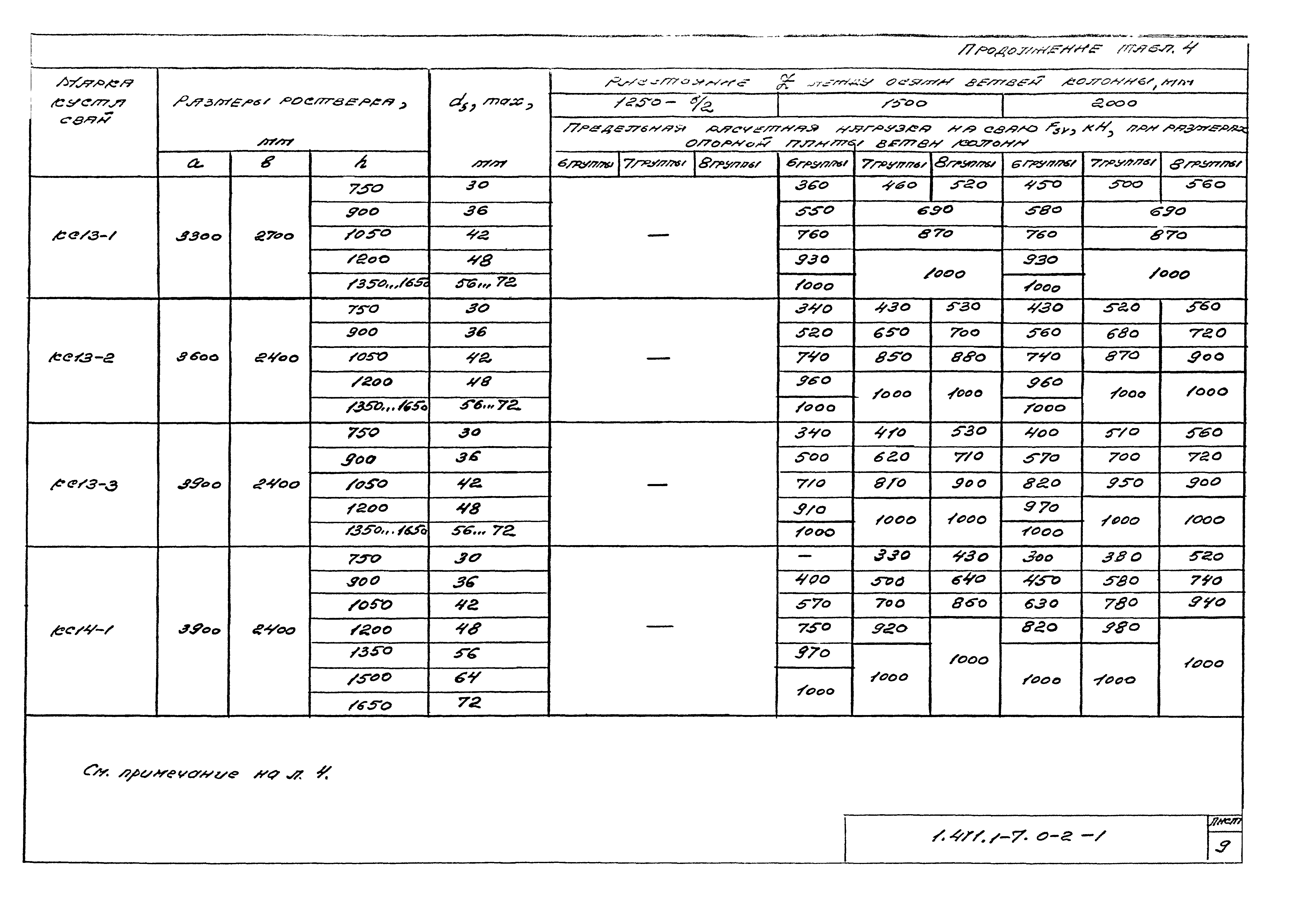 Серия 1.411.1-7