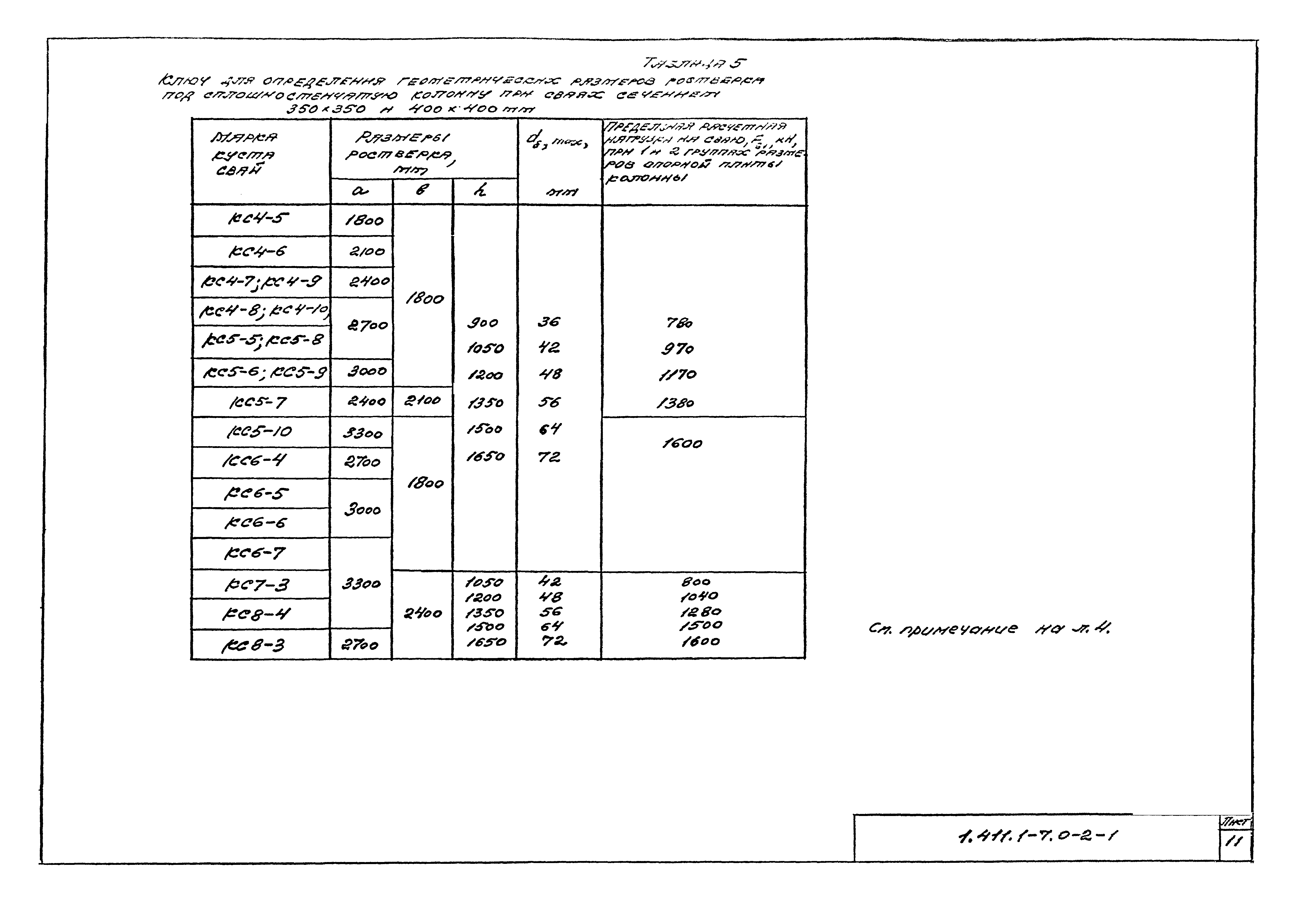 Серия 1.411.1-7