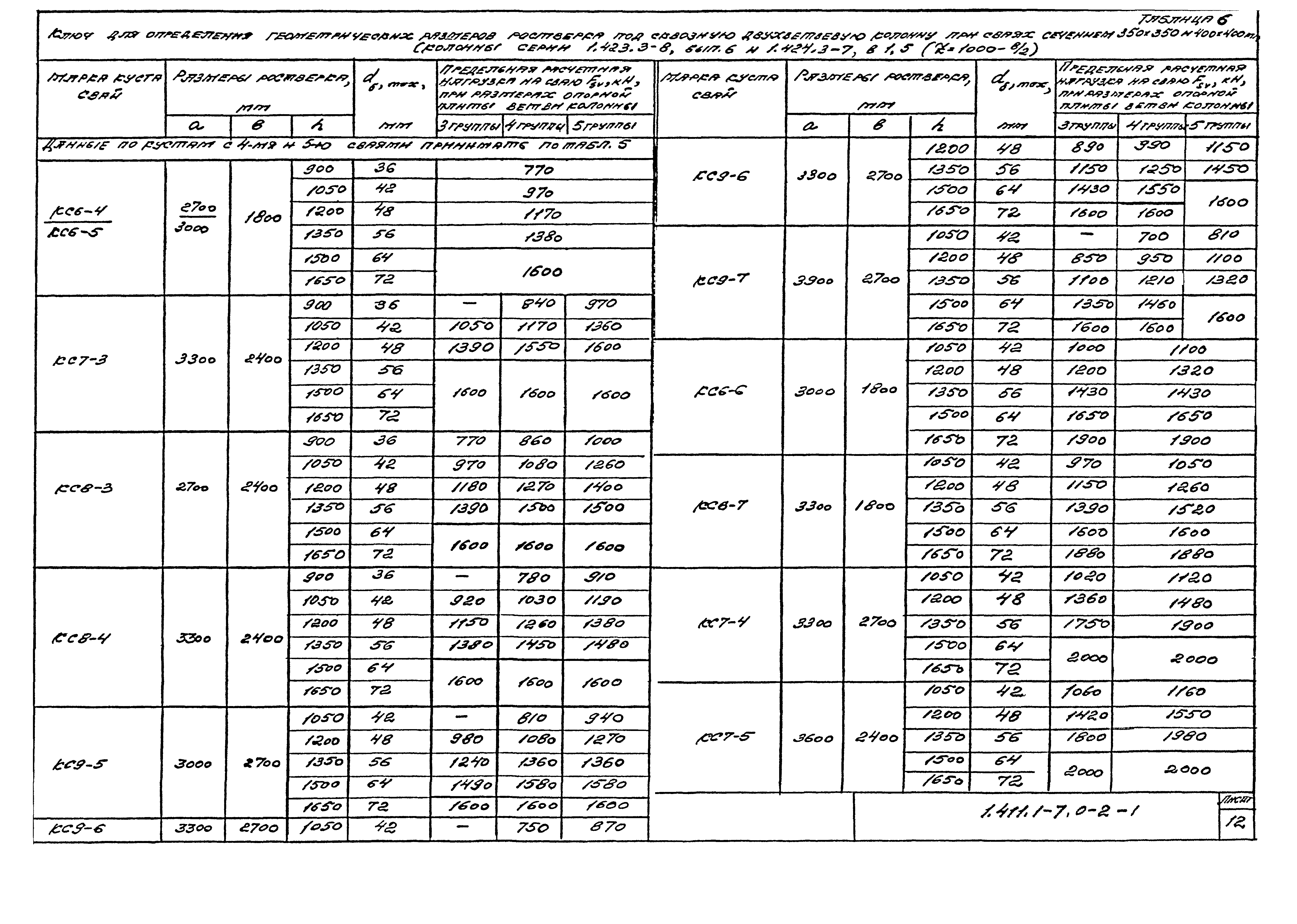 Серия 1.411.1-7