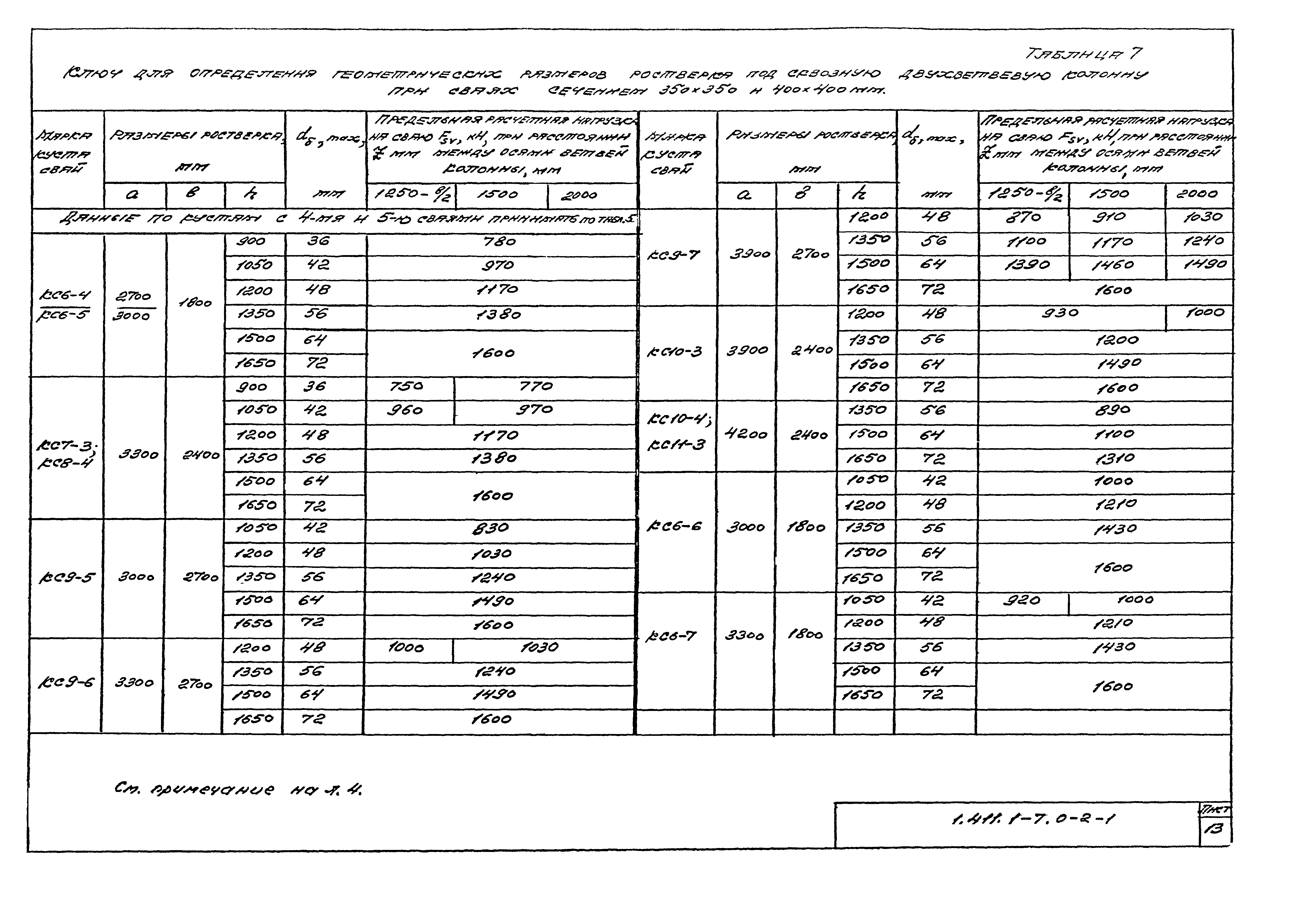 Серия 1.411.1-7