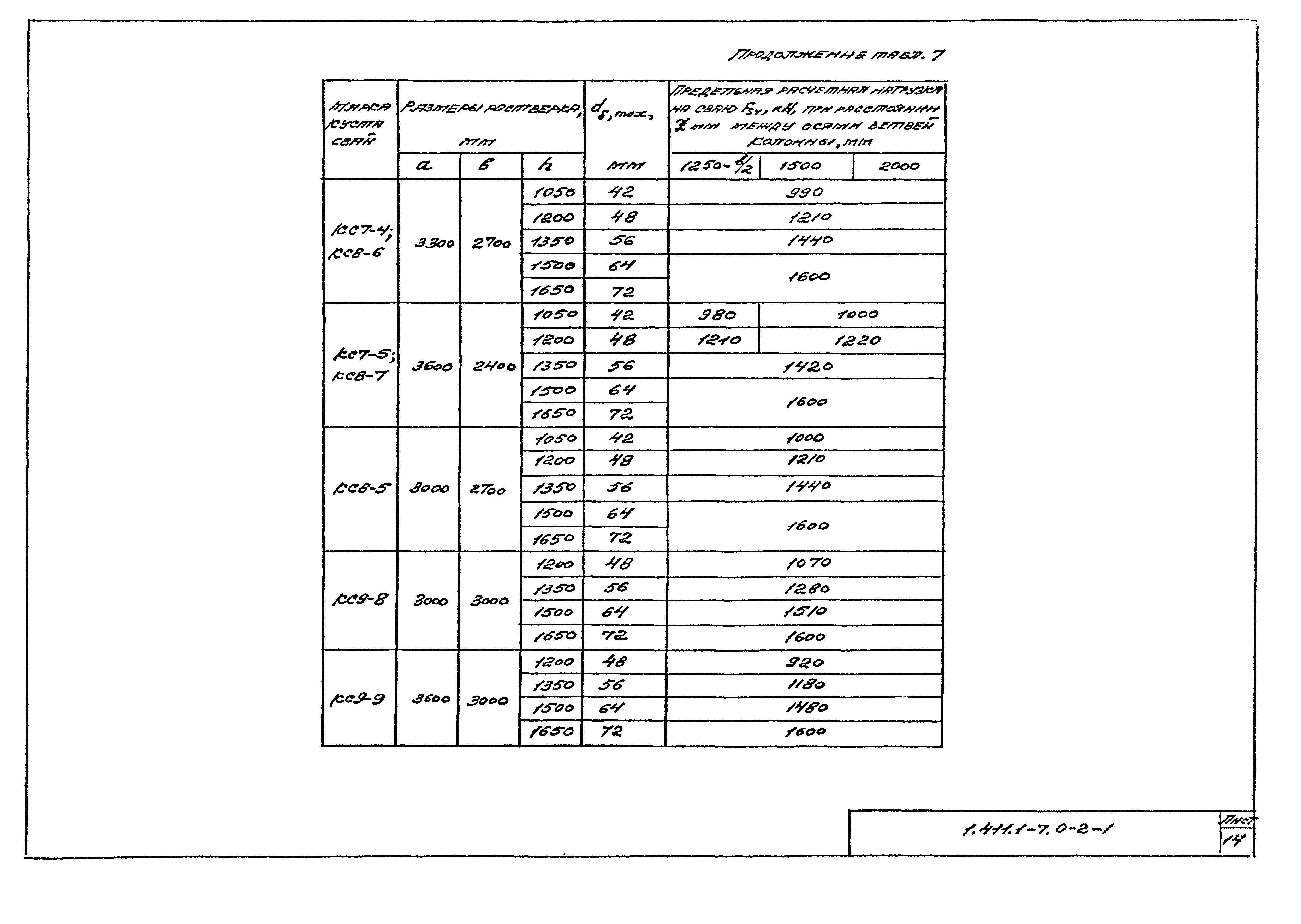 Серия 1.411.1-7