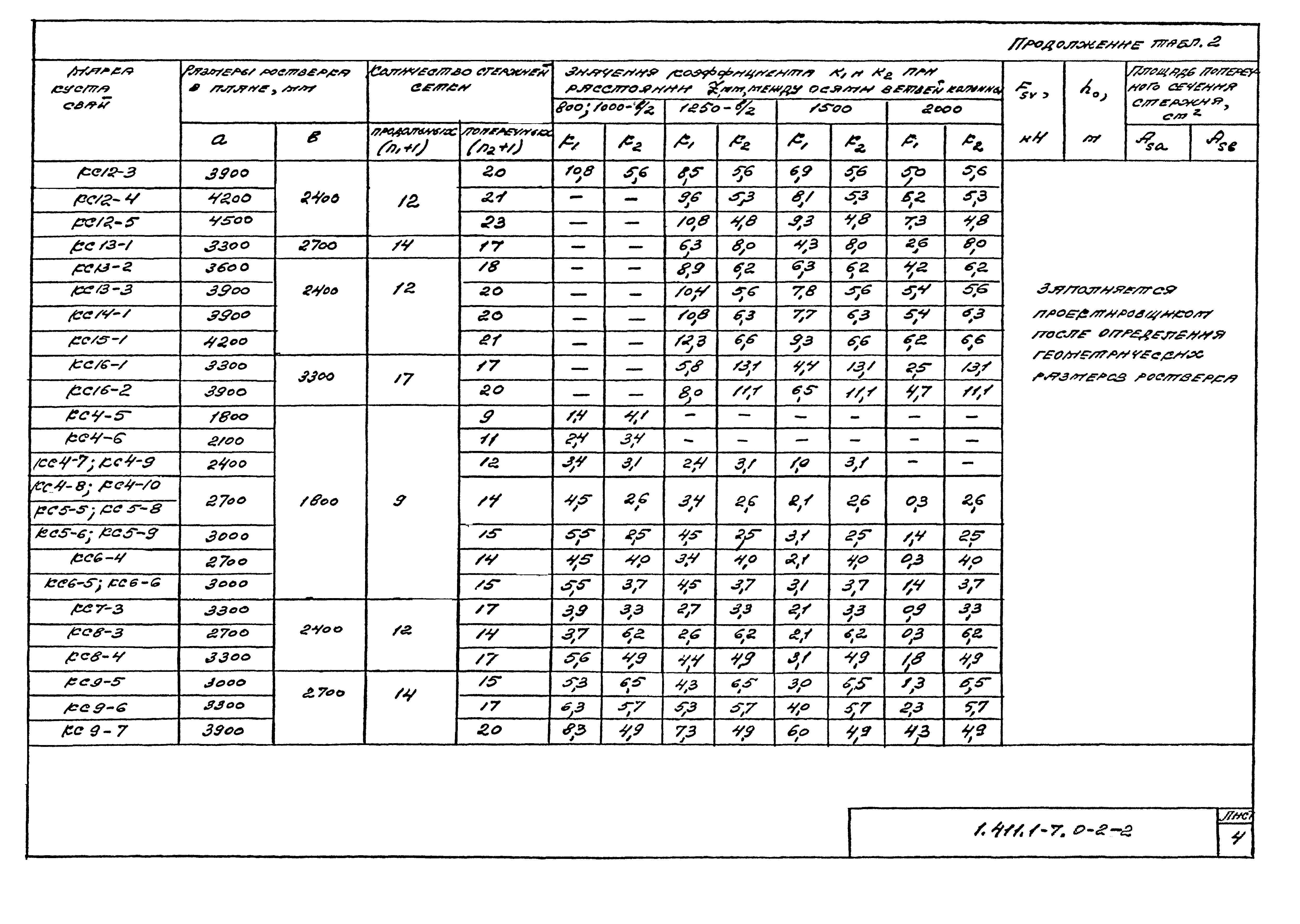 Серия 1.411.1-7