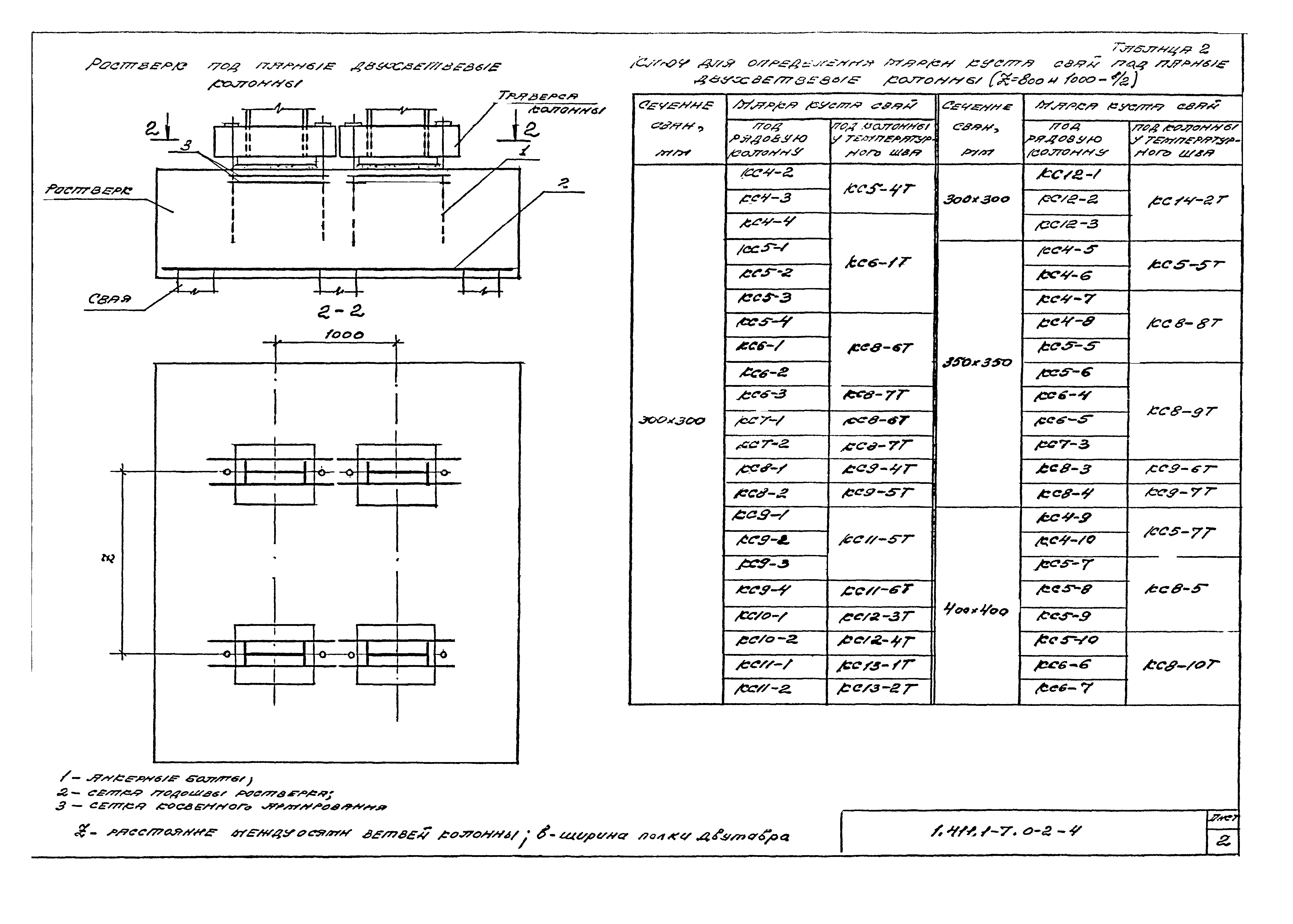 Серия 1.411.1-7