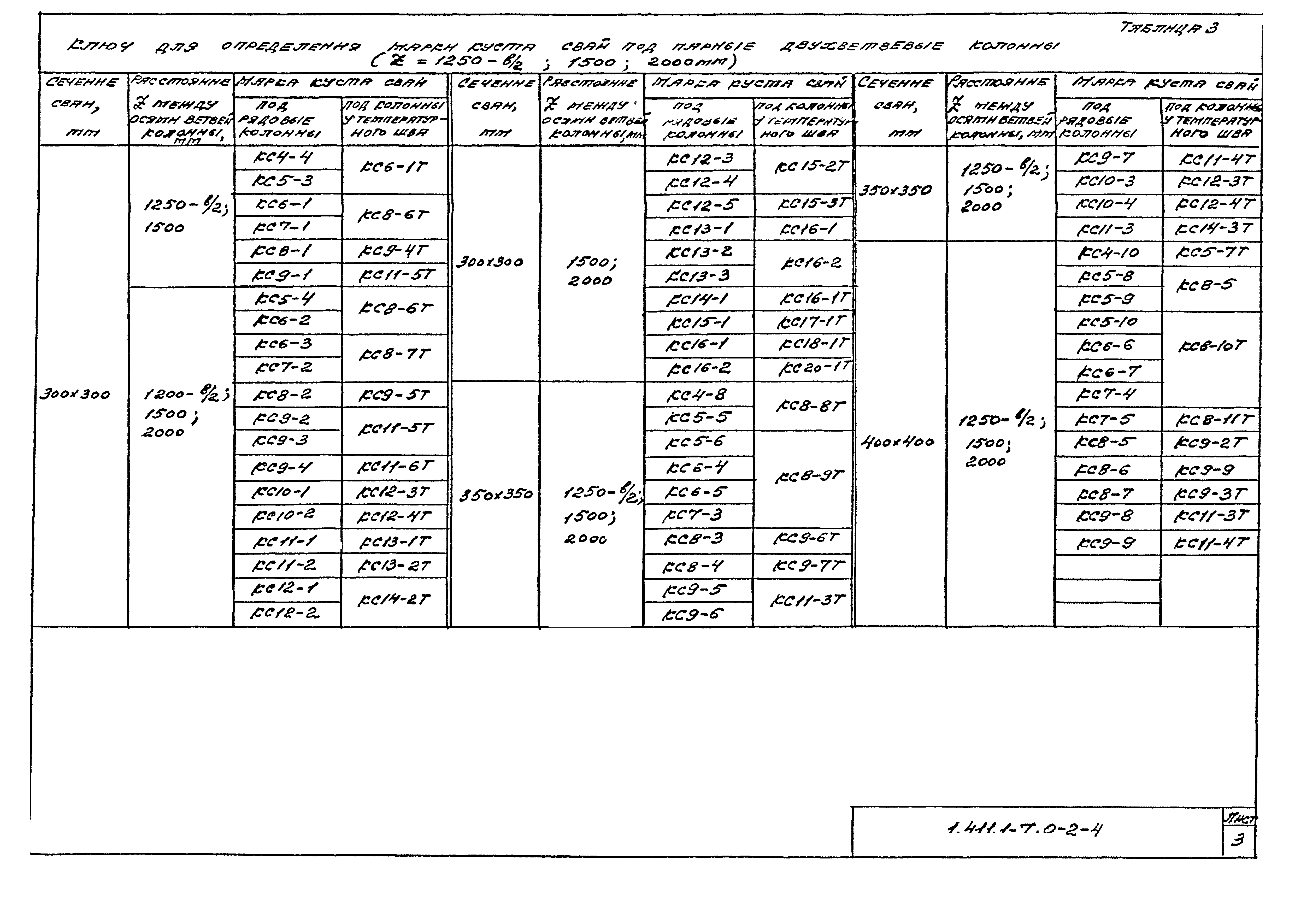 Серия 1.411.1-7