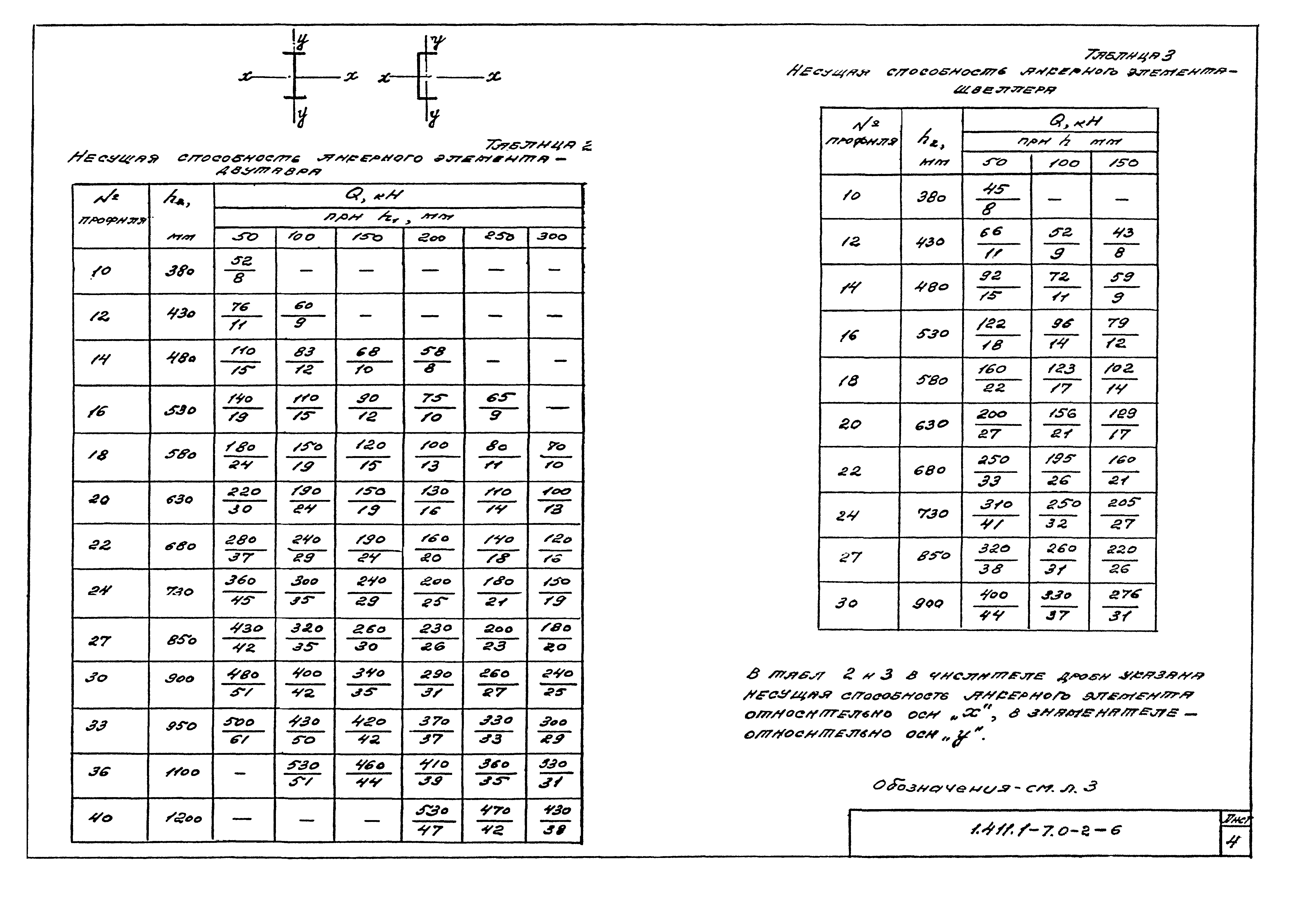 Серия 1.411.1-7