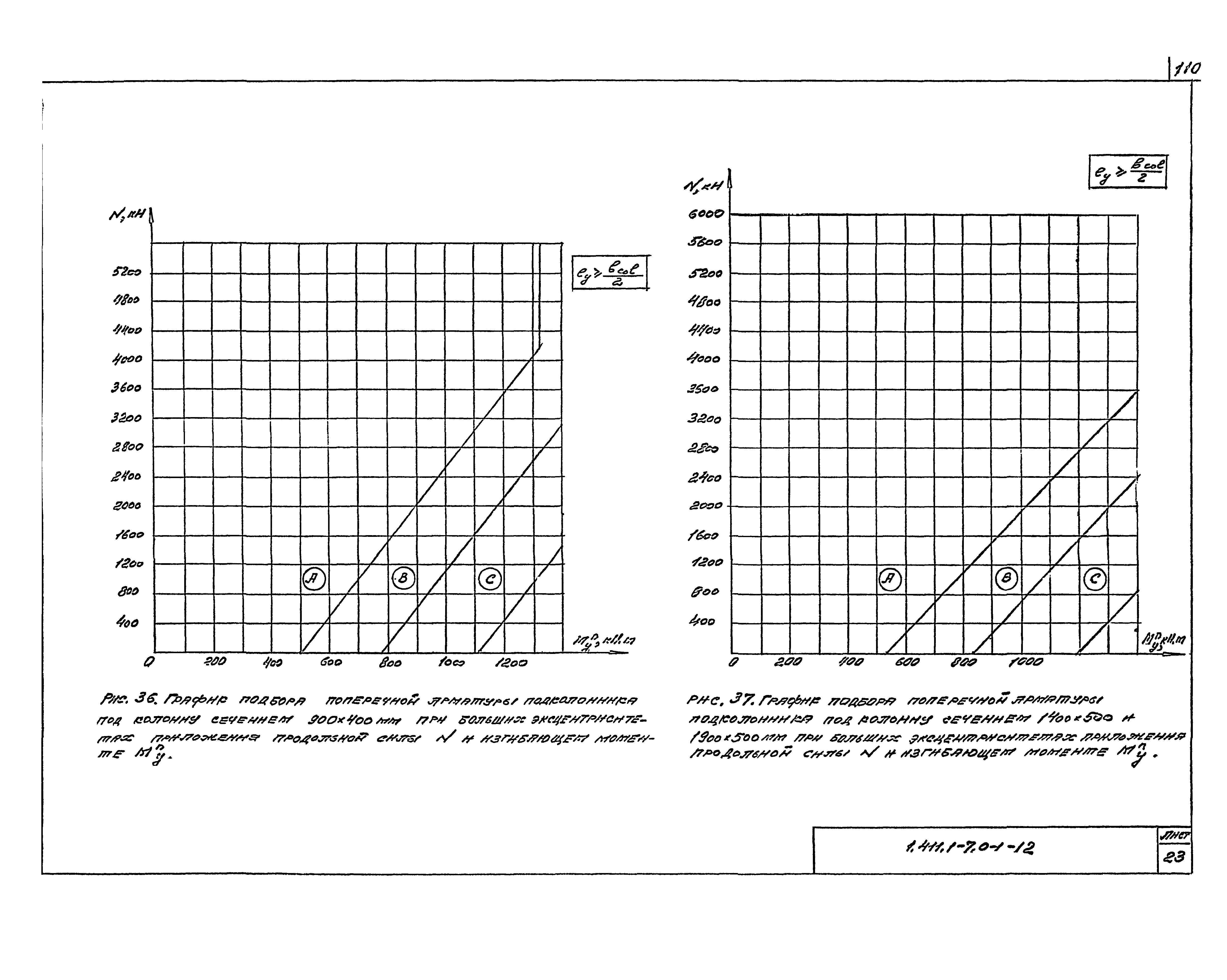 Серия 1.411.1-7