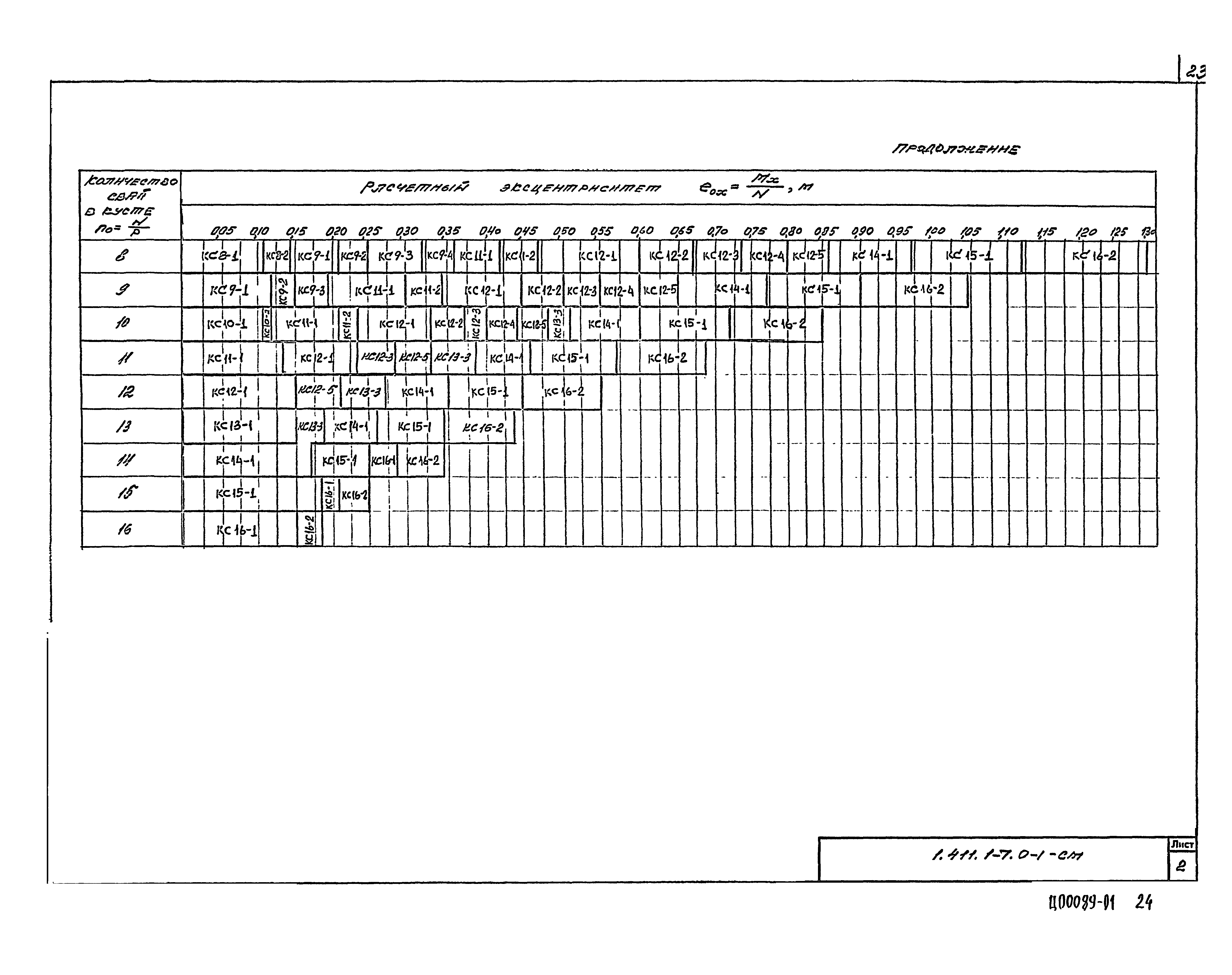 Серия 1.411.1-7