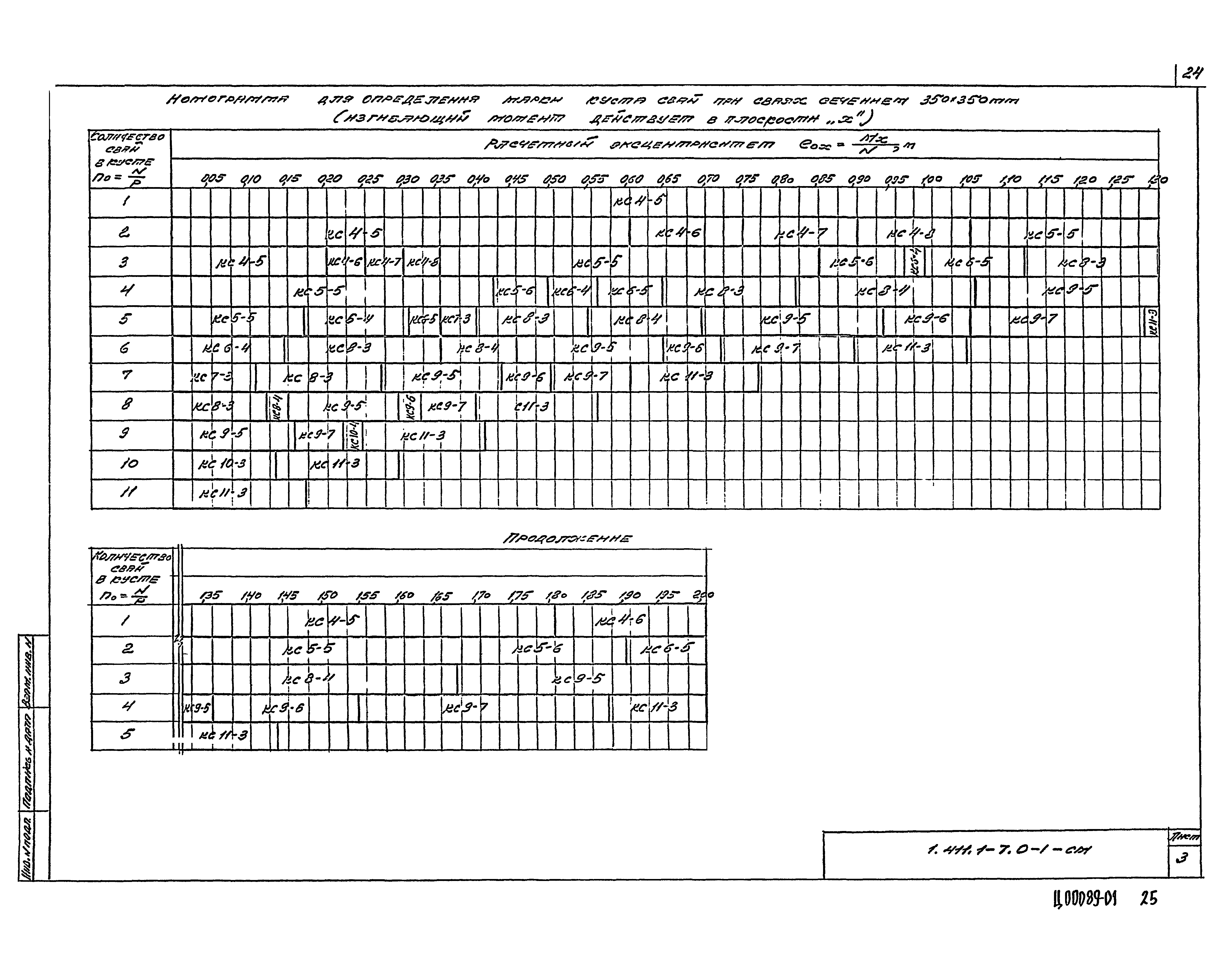 Серия 1.411.1-7