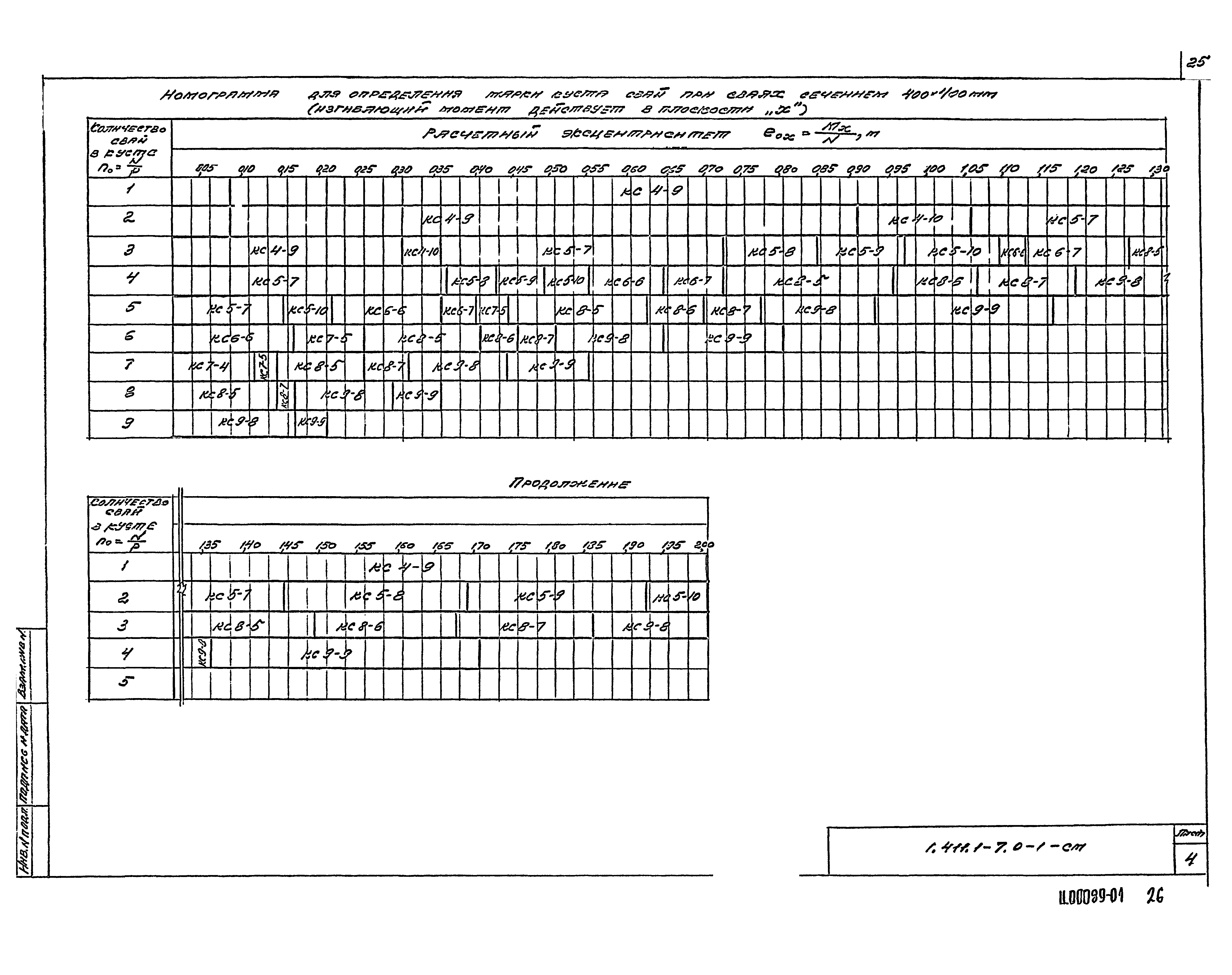 Серия 1.411.1-7