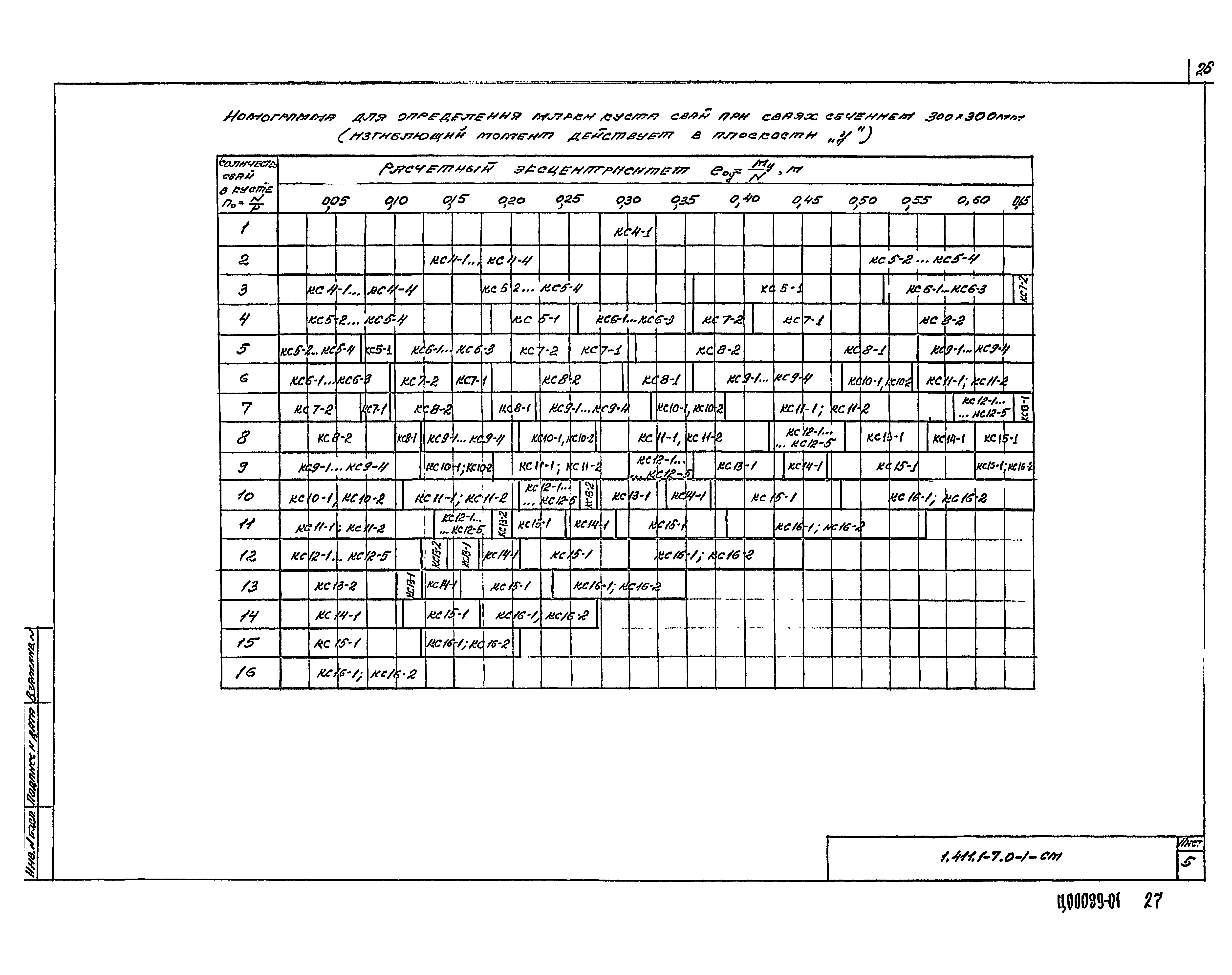 Серия 1.411.1-7