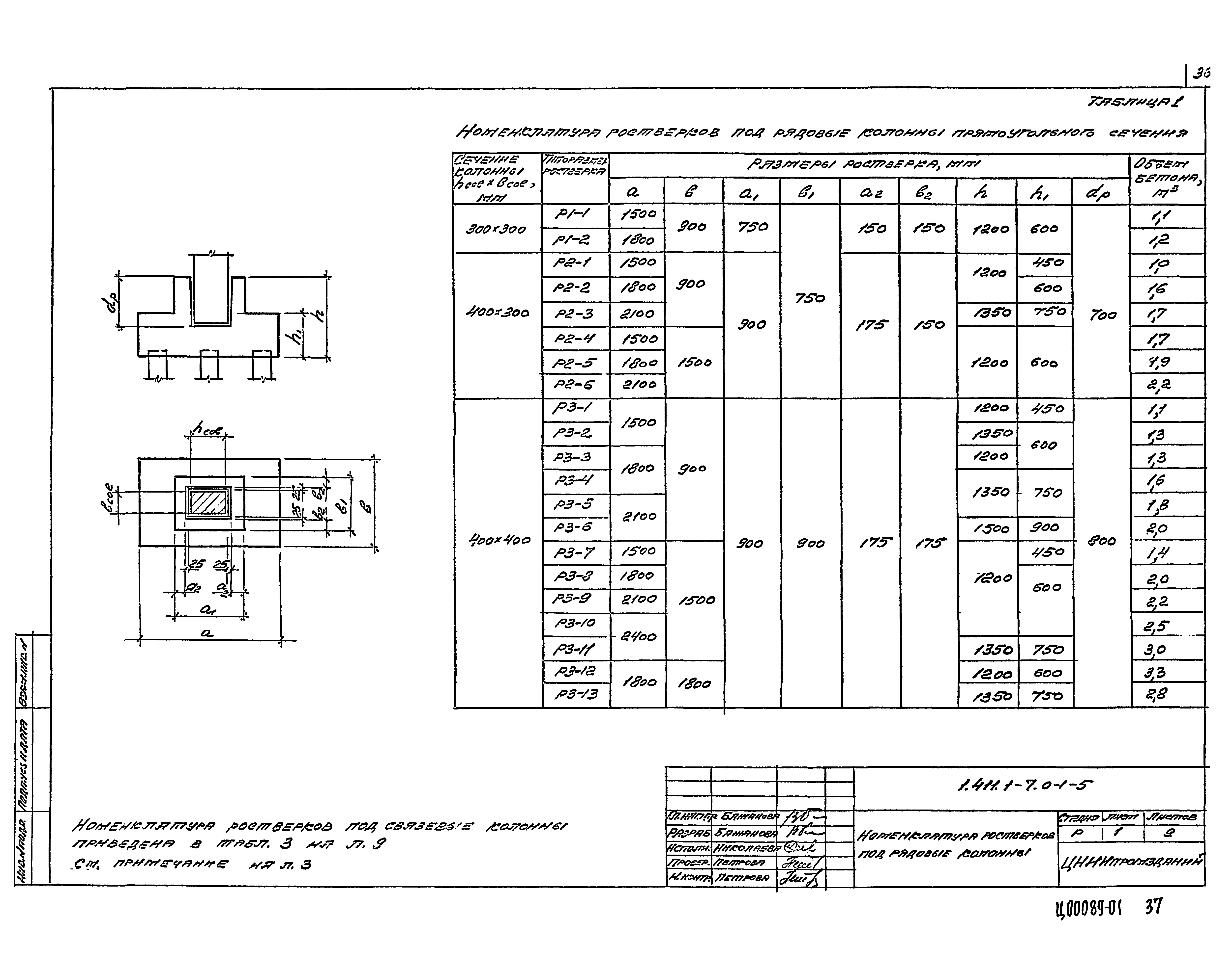 Серия 1.411.1-7