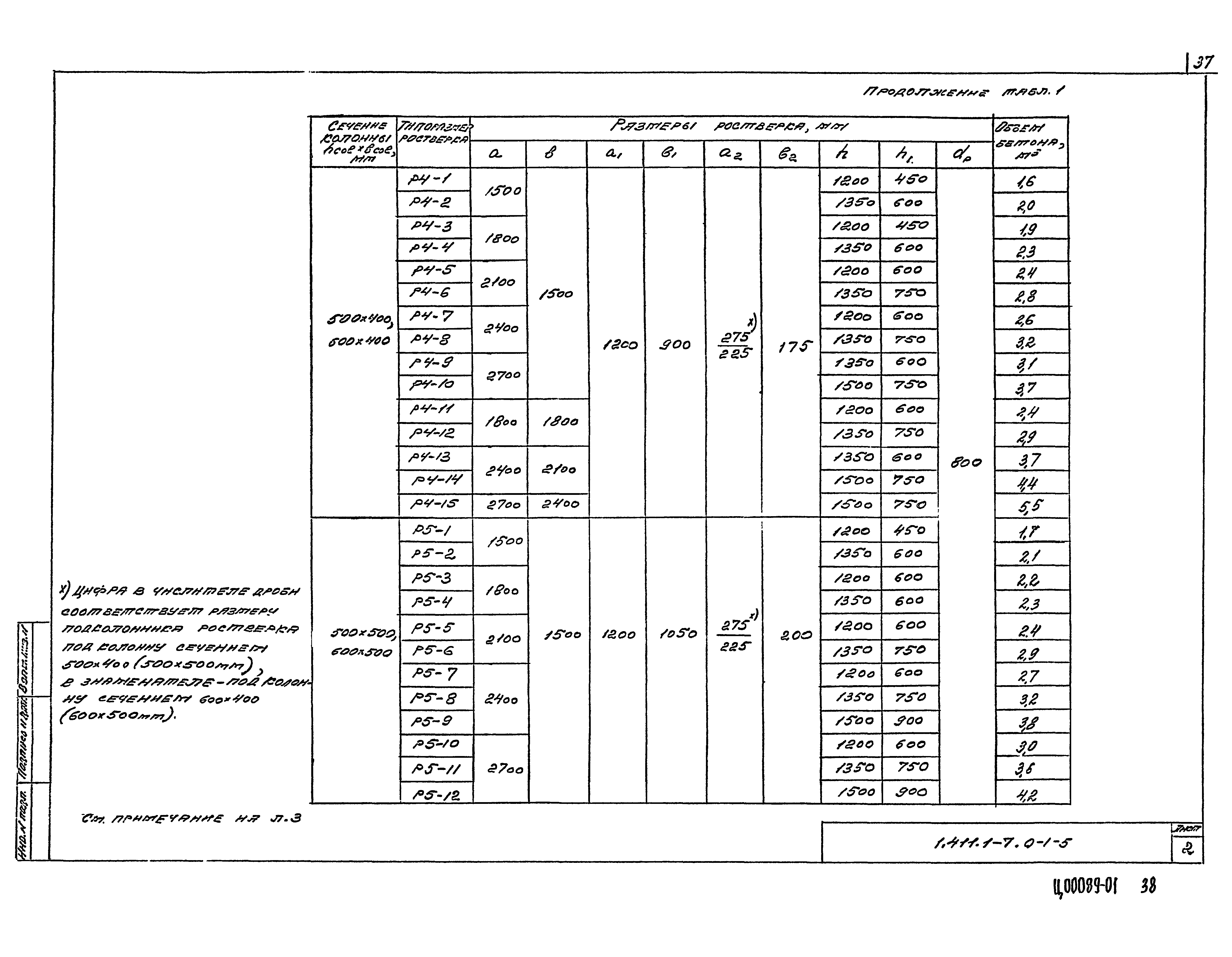 Серия 1.411.1-7